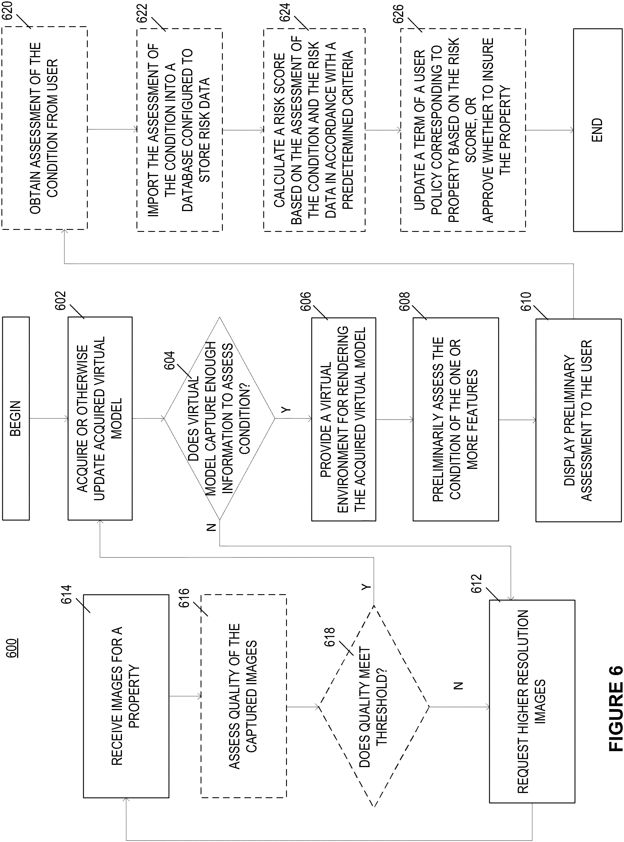 Patent US11810202 Figure 6 – Method and system for identifying conditions of features represented in a virtual model