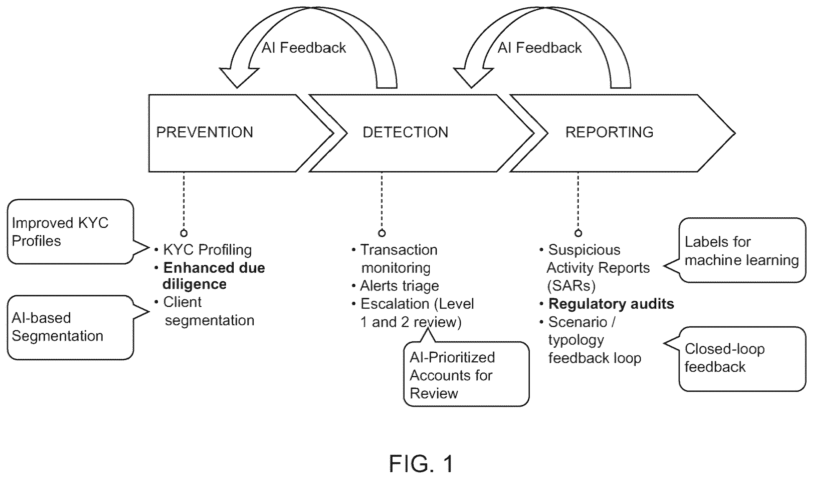 Patent US11810204 Figure 1 – Artificial intelligence transaction risk scoring and anomaly detection