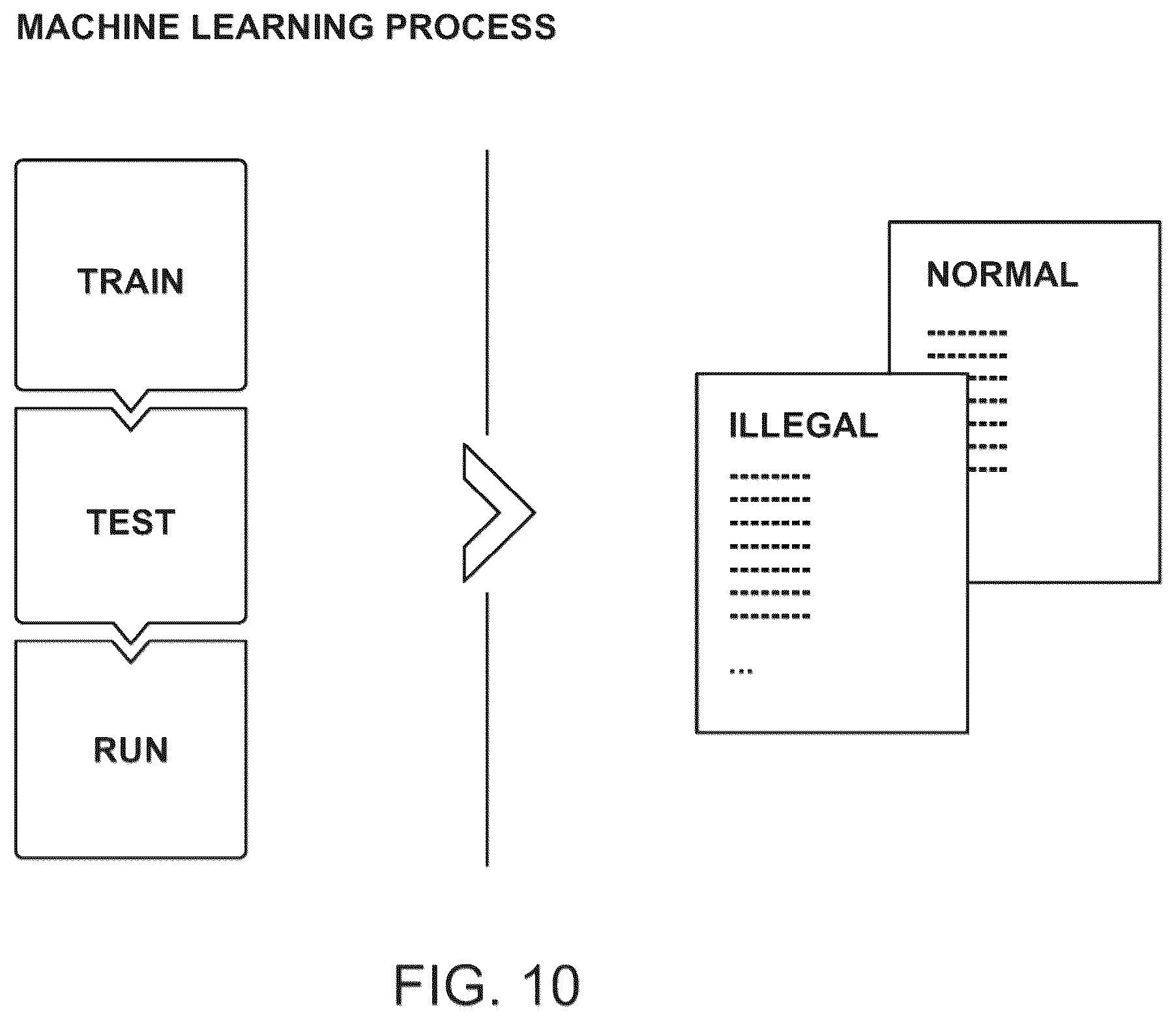 Patent US11810204 Figure 13 – Artificial intelligence transaction risk scoring and anomaly detection