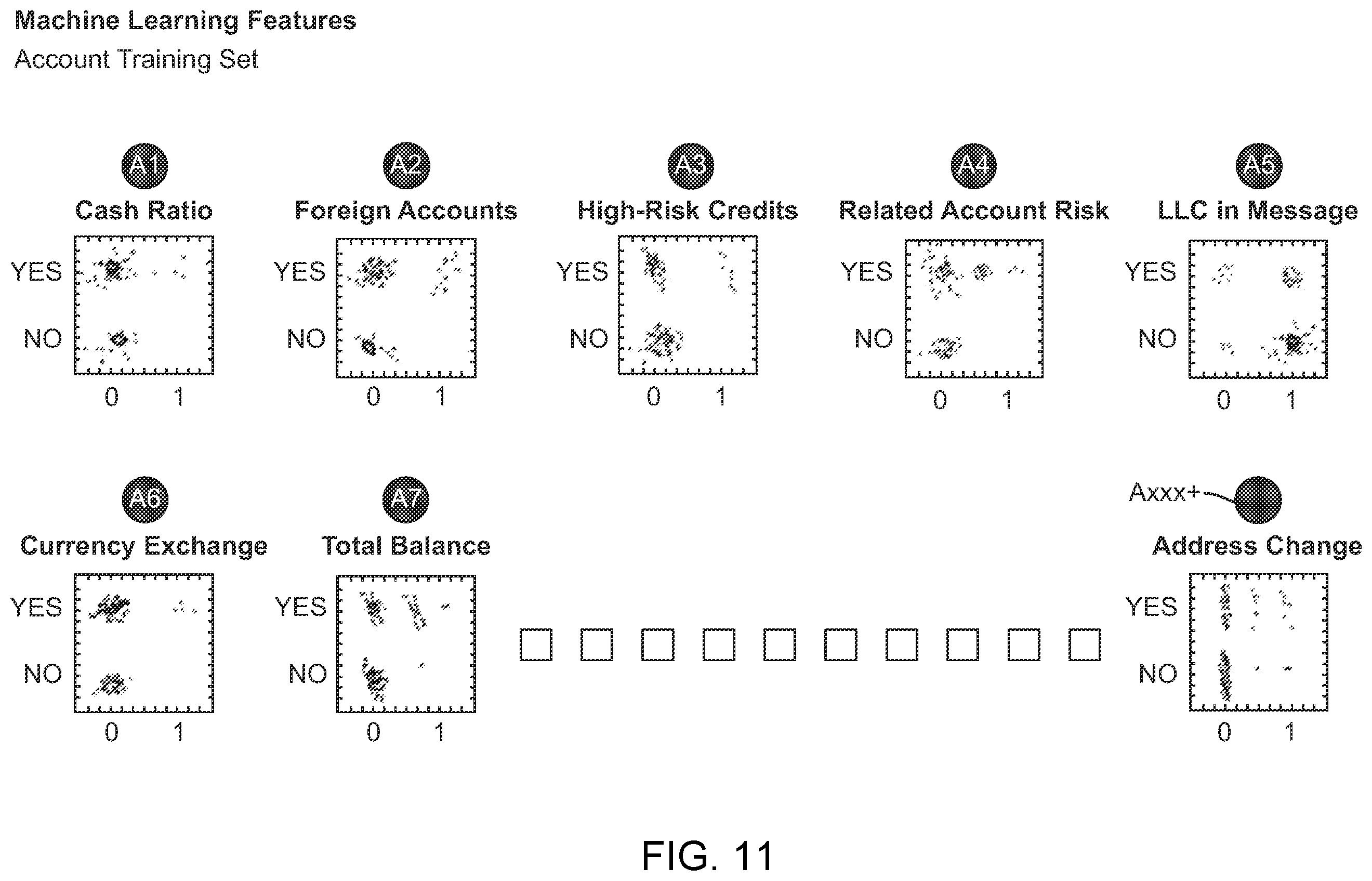Patent US11810204 Figure 14 – Artificial intelligence transaction risk scoring and anomaly detection