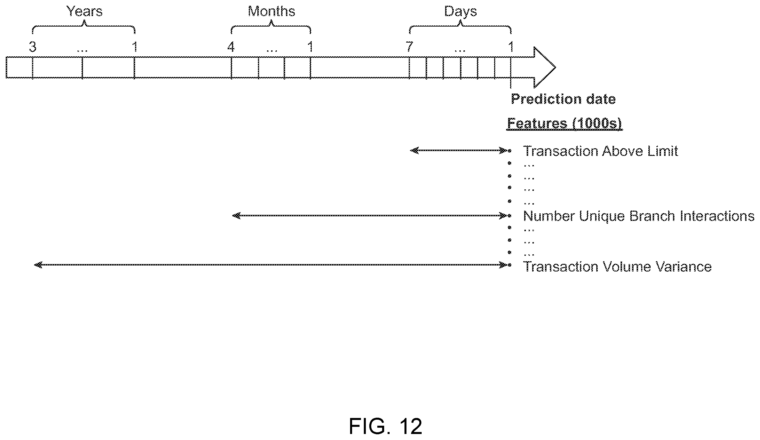 Patent US11810204 Figure 15 – Artificial intelligence transaction risk scoring and anomaly detection