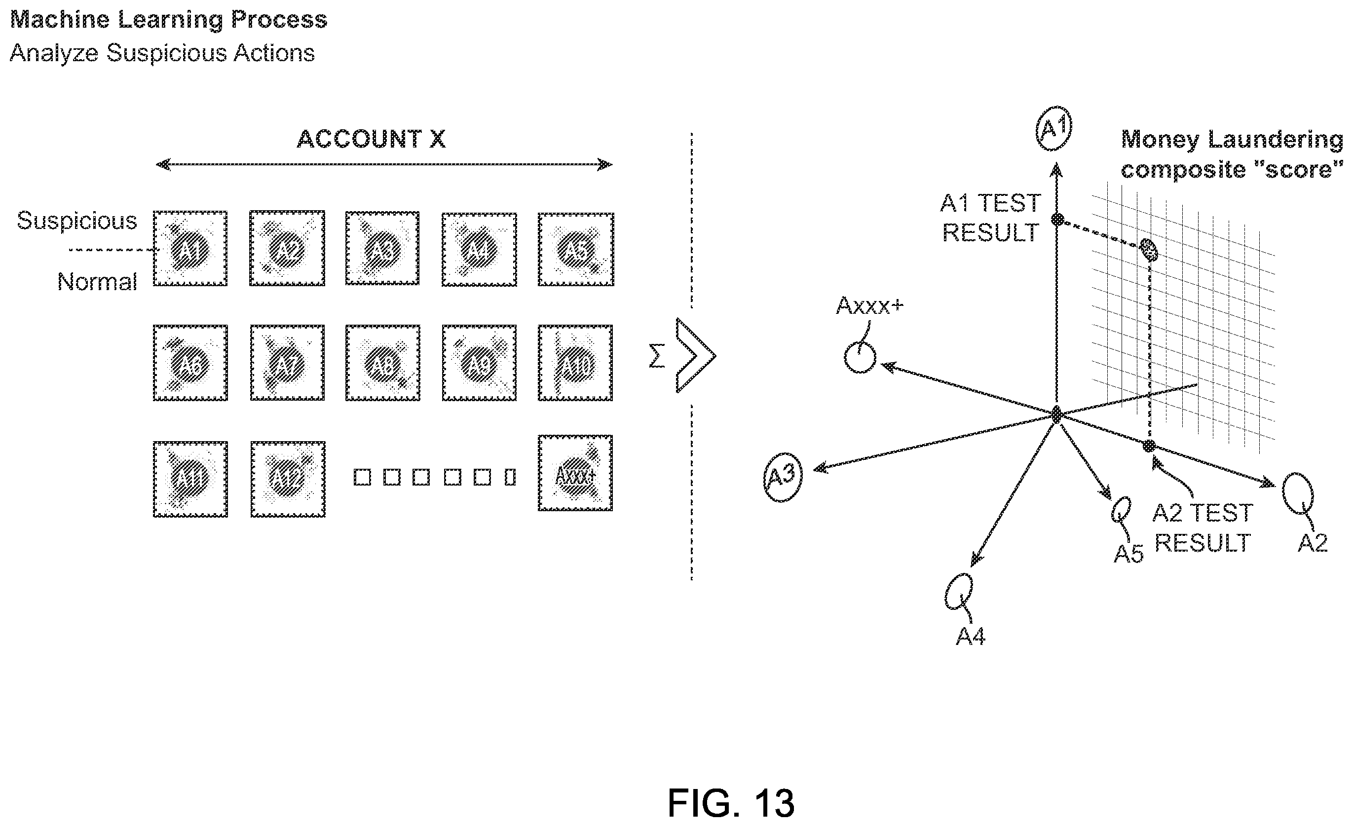 Patent US11810204 Figure 16 – Artificial intelligence transaction risk scoring and anomaly detection