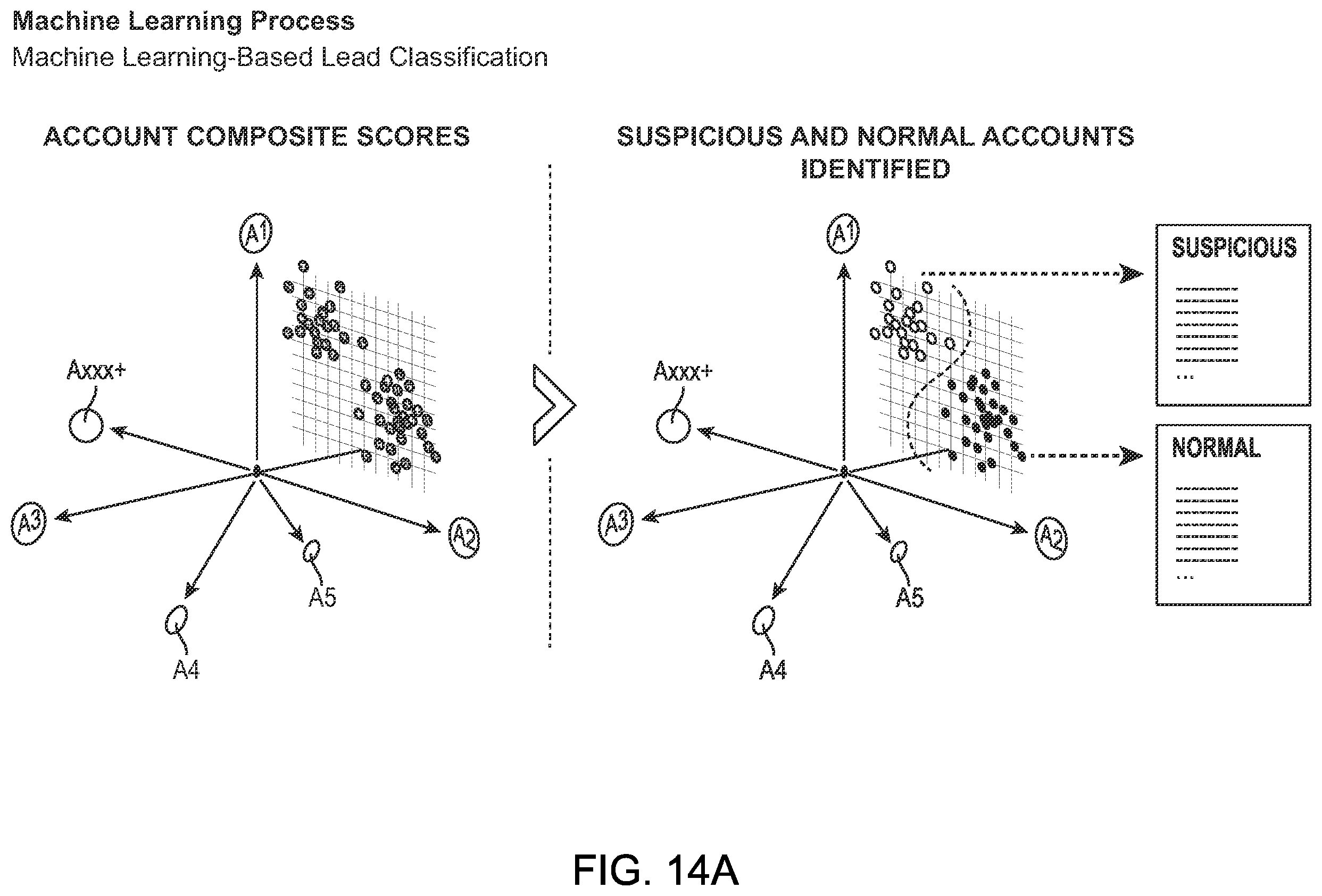 Patent US11810204 Figure 17 – Artificial intelligence transaction risk scoring and anomaly detection