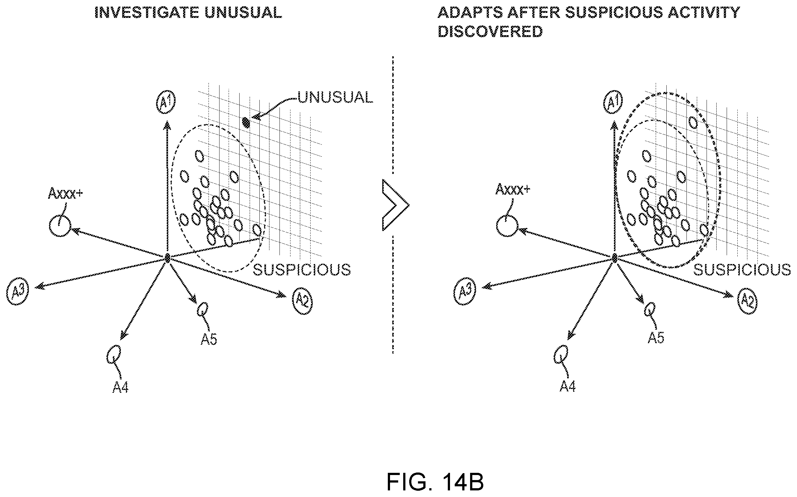 Patent US11810204 Figure 18 – Artificial intelligence transaction risk scoring and anomaly detection