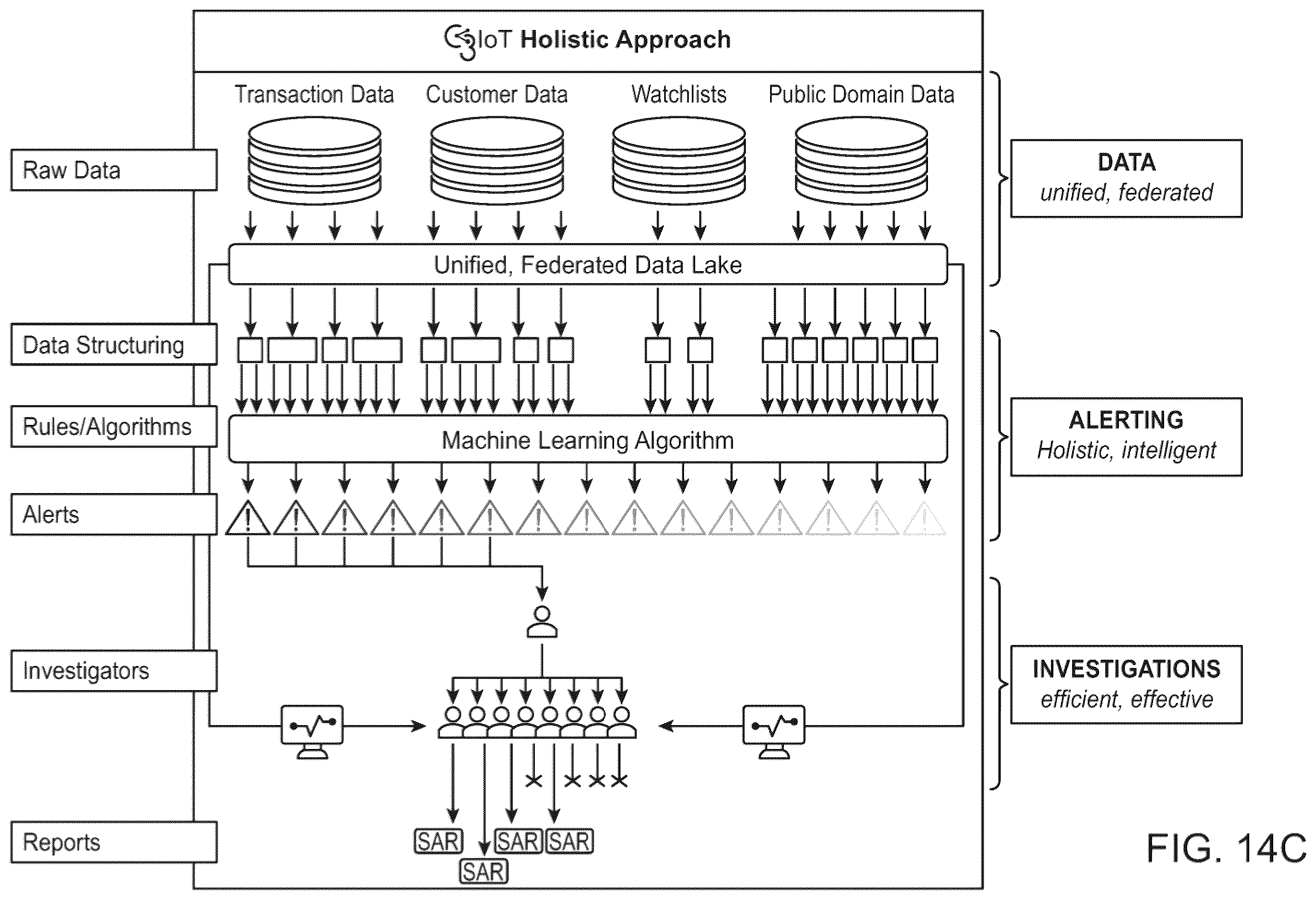 Patent US11810204 Figure 19 – Artificial intelligence transaction risk scoring and anomaly detection