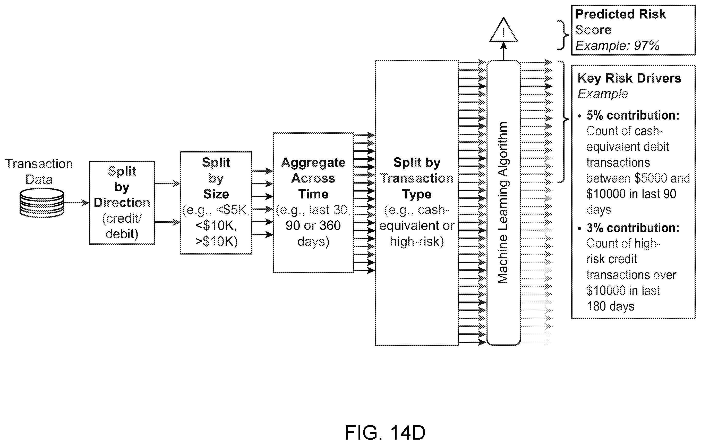 Patent US11810204 Figure 20 – Artificial intelligence transaction risk scoring and anomaly detection