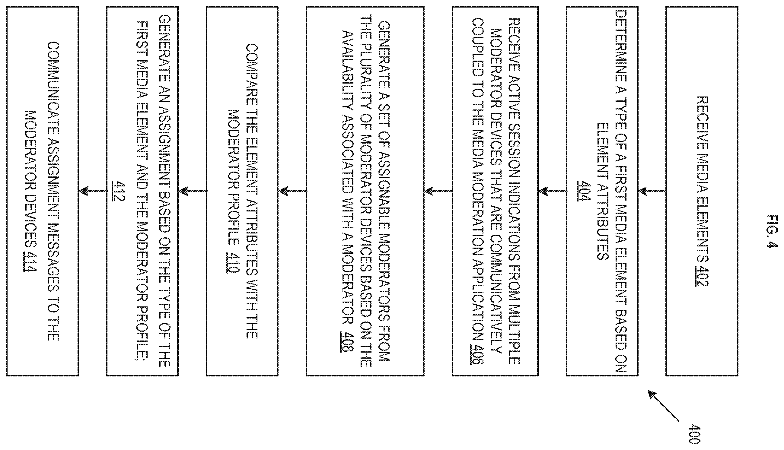 Patent US11810206 Figure 4 – Solver-based media assignment for content moderation