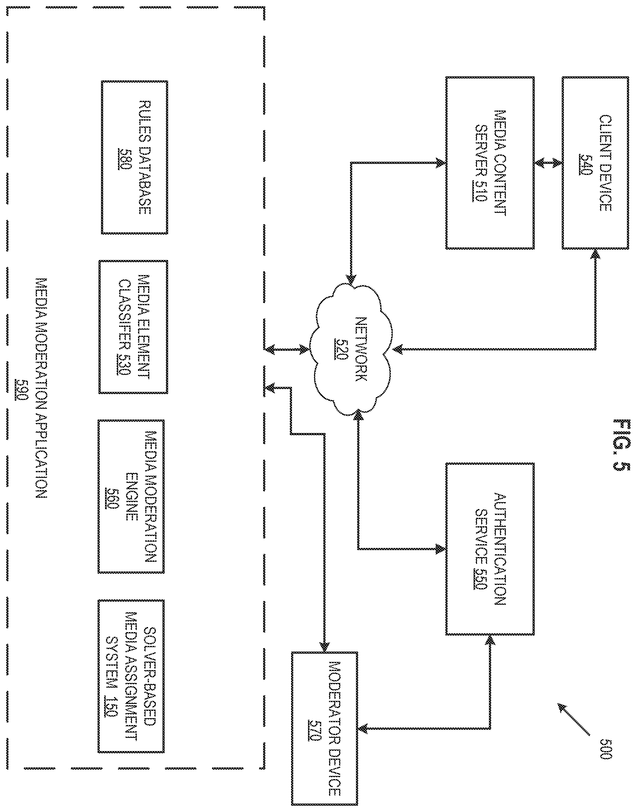 Patent US11810206 Figure 5 – Solver-based media assignment for content moderation