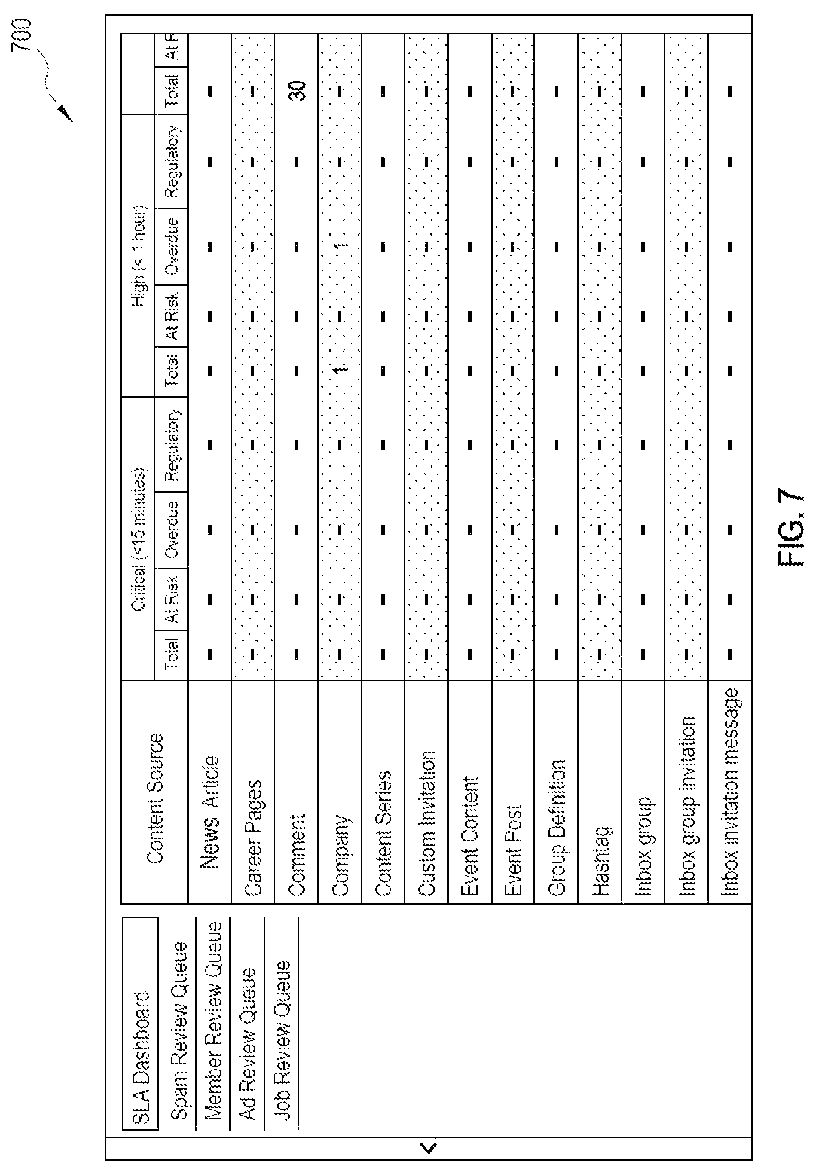 Patent US11810206 Figure 7 – Solver-based media assignment for content moderation