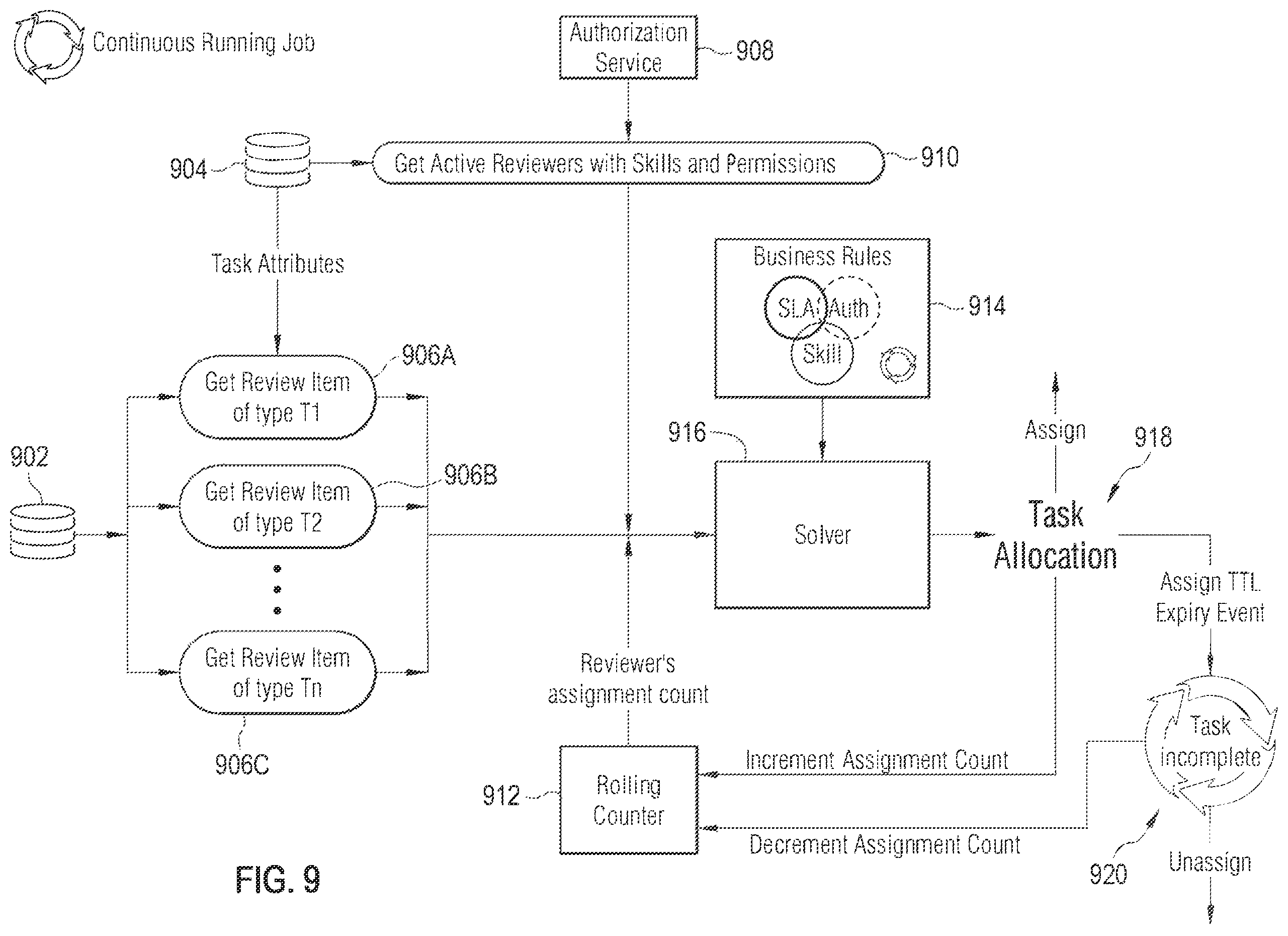 Patent US11810206 Figure 9 – Solver-based media assignment for content moderation