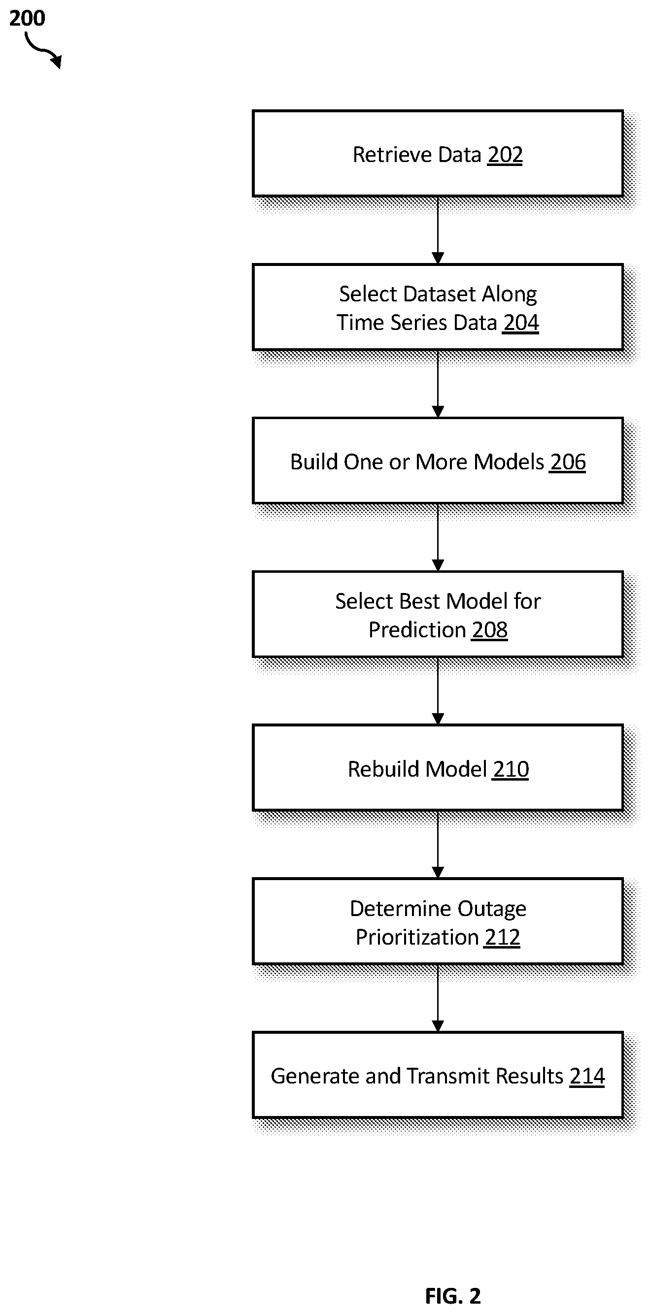 Patent US11810209 Figure 2 – Outage restoration time prediction during weather events and optimized solutions for recovery