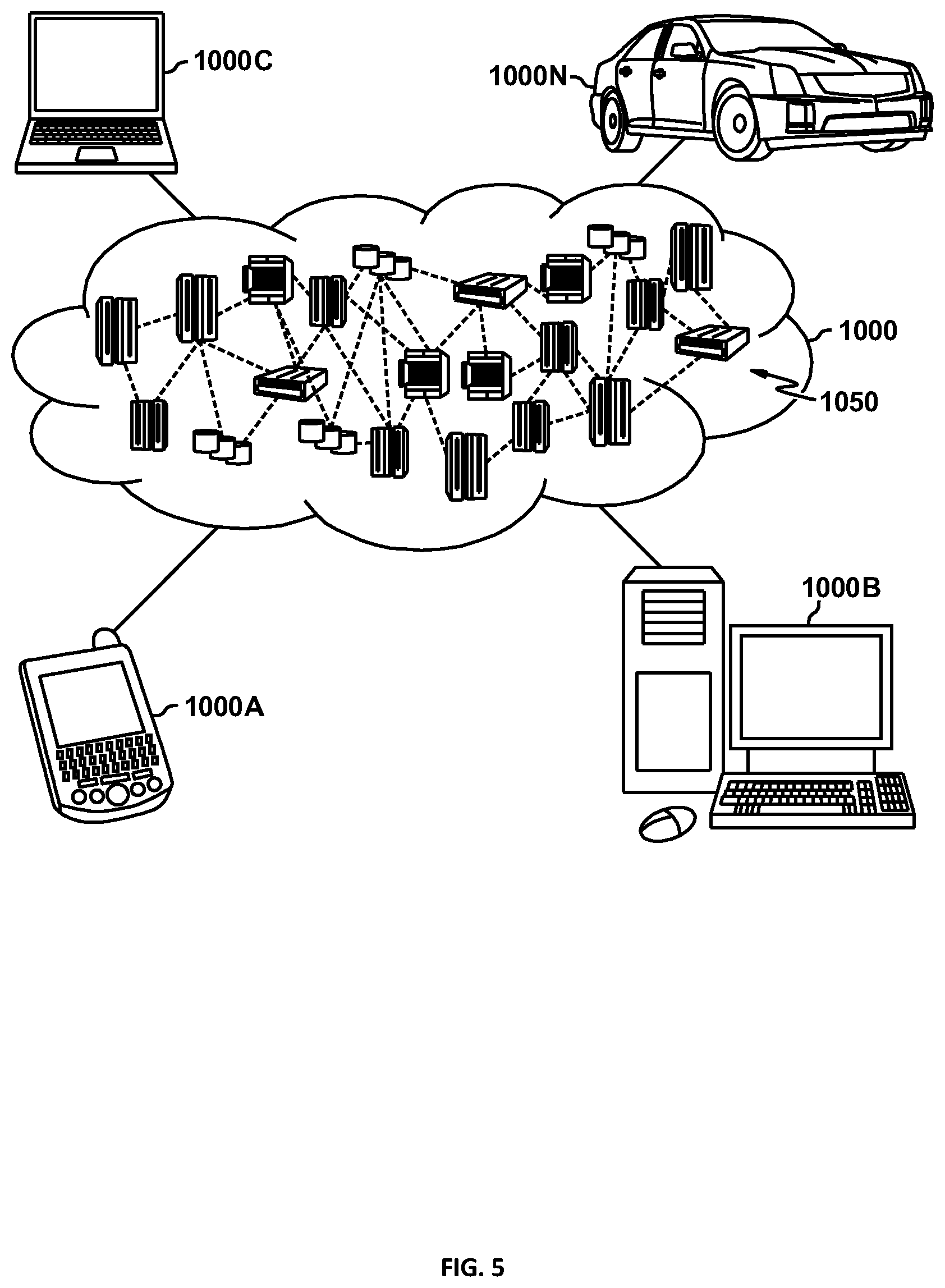 Patent US11810209 Figure 5 – Outage restoration time prediction during weather events and optimized solutions for recovery