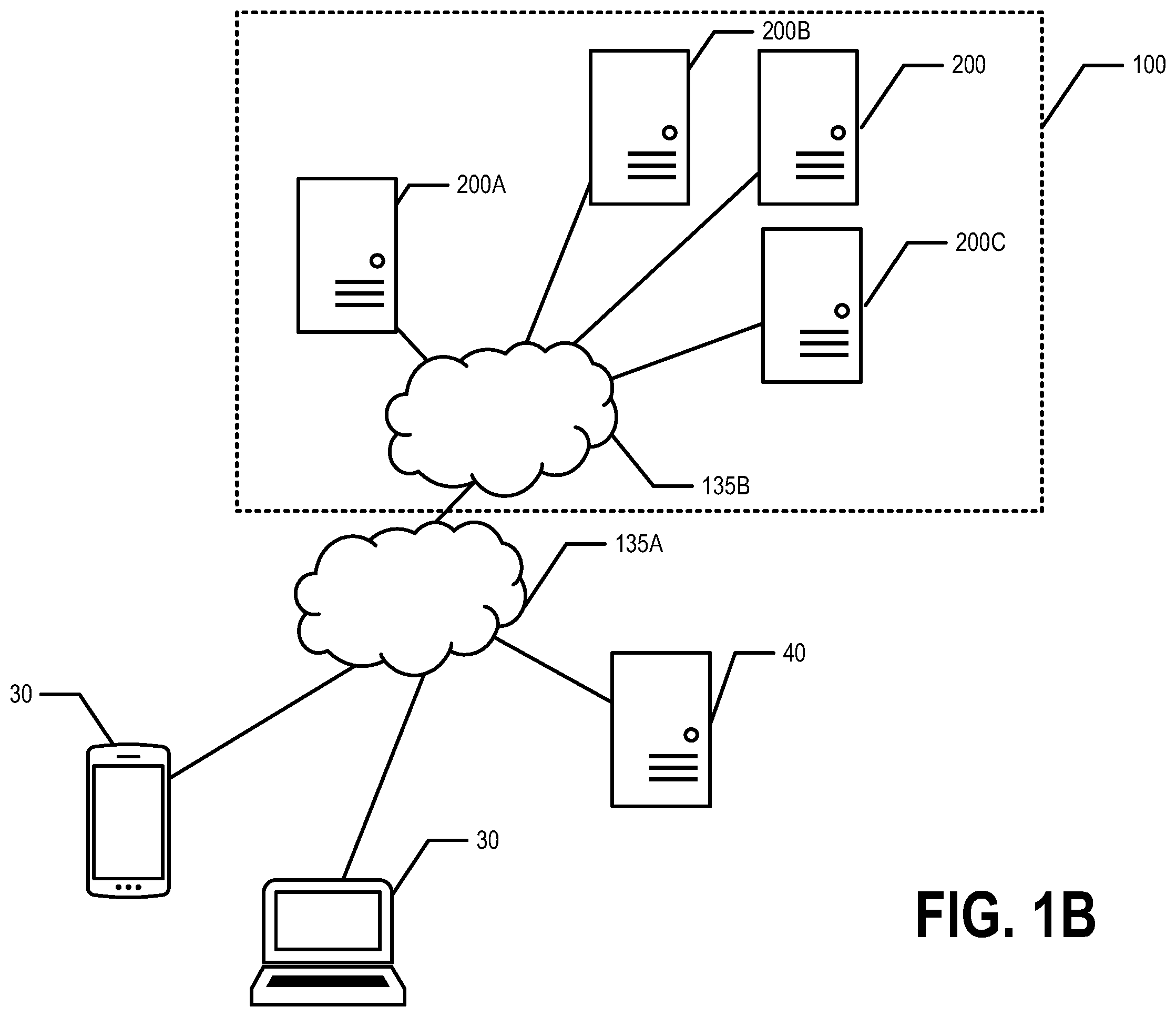 Patent US11810212 Figure 2 – Access controlled distributed ledger system for asset management