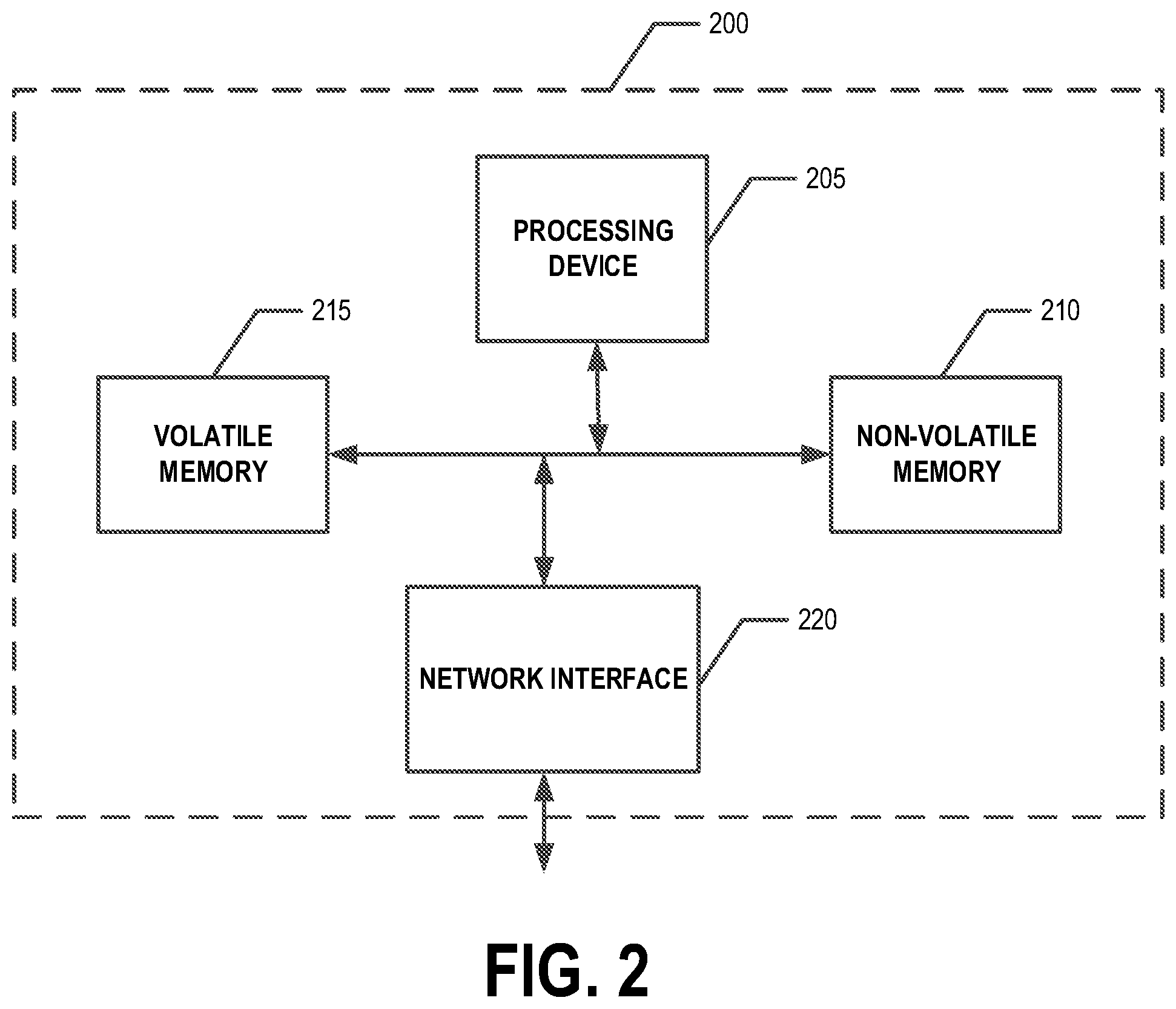 Patent US11810212 Figure 3 – Access controlled distributed ledger system for asset management