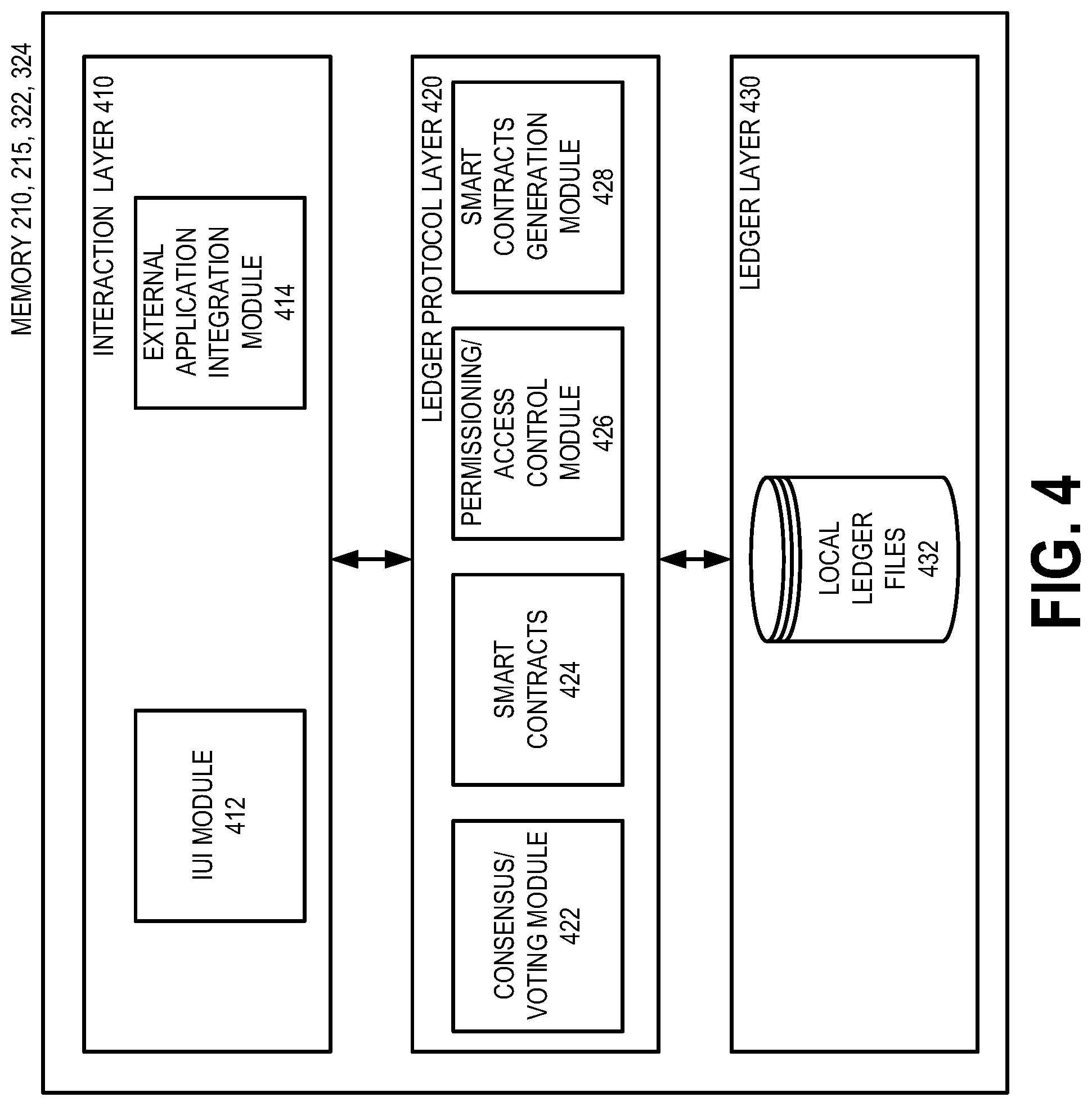 Patent US11810212 Figure 5 – Access controlled distributed ledger system for asset management
