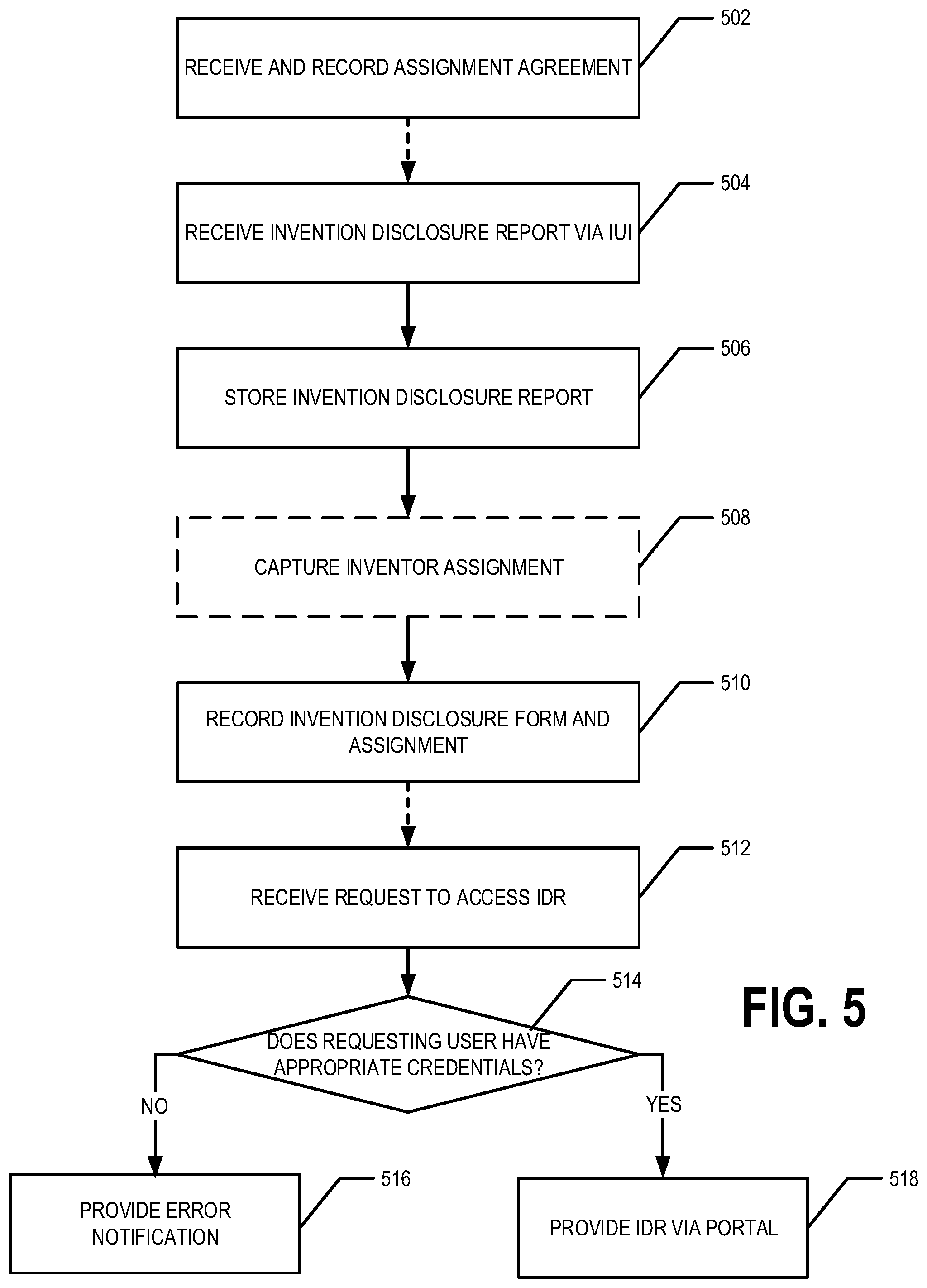 Patent US11810212 Figure 6 – Access controlled distributed ledger system for asset management