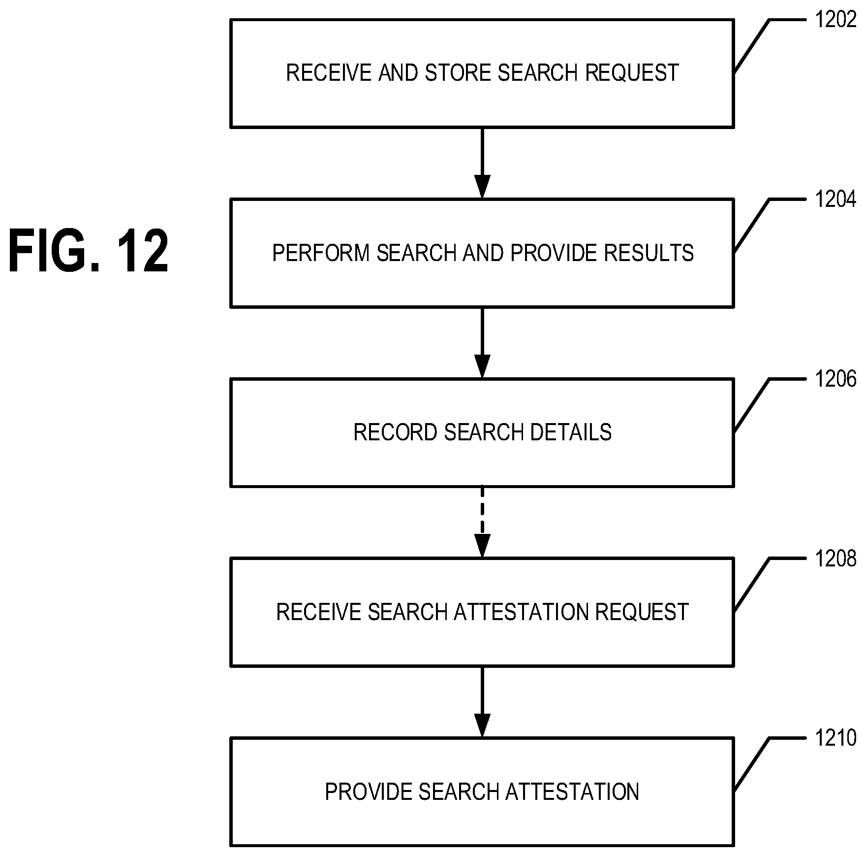 Patent US11810212 Figure 13 – Access controlled distributed ledger system for asset management
