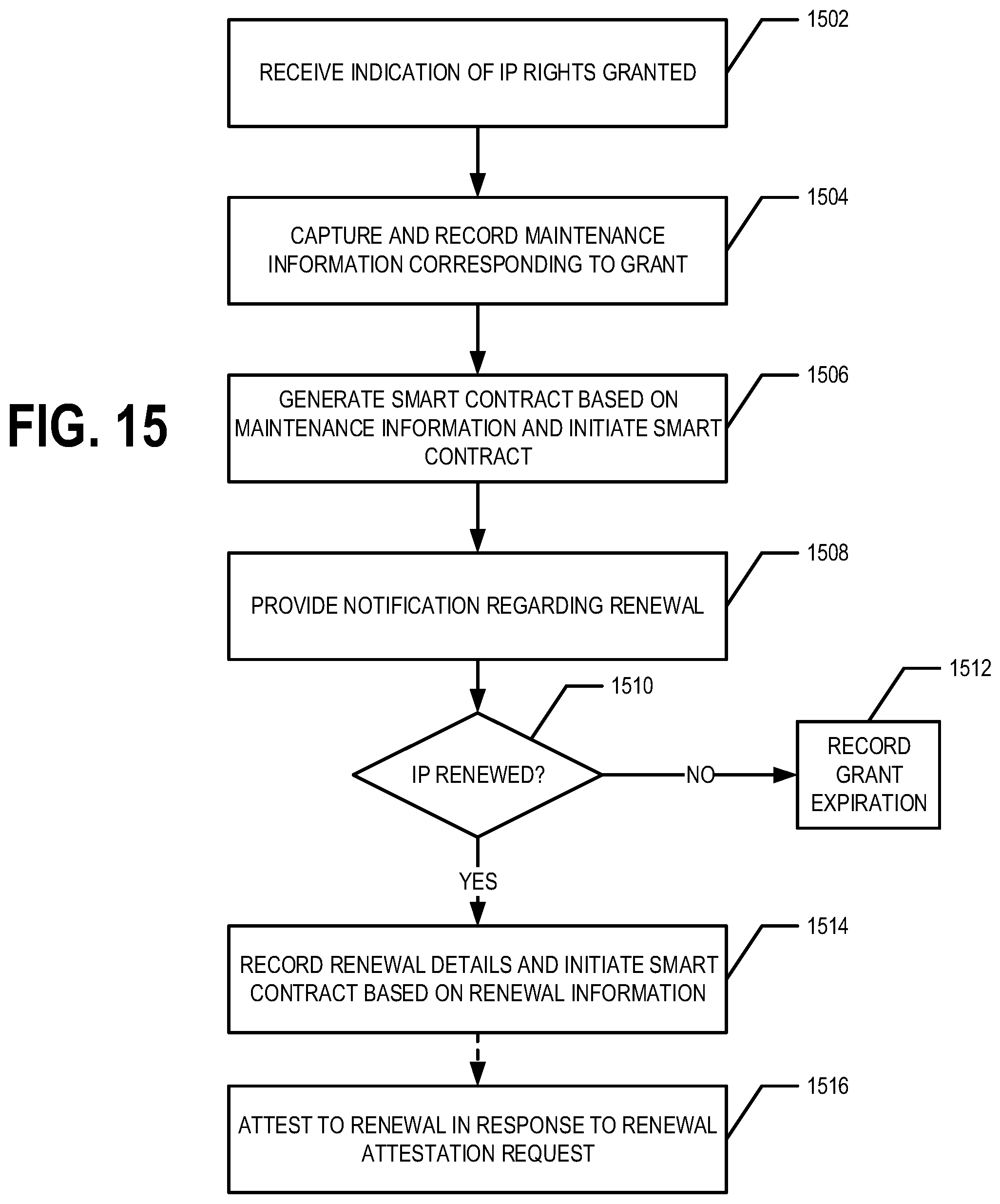 Patent US11810212 Figure 16 – Access controlled distributed ledger system for asset management