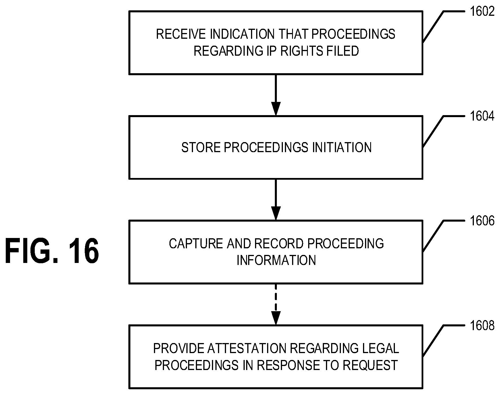 Patent US11810212 Figure 17 – Access controlled distributed ledger system for asset management