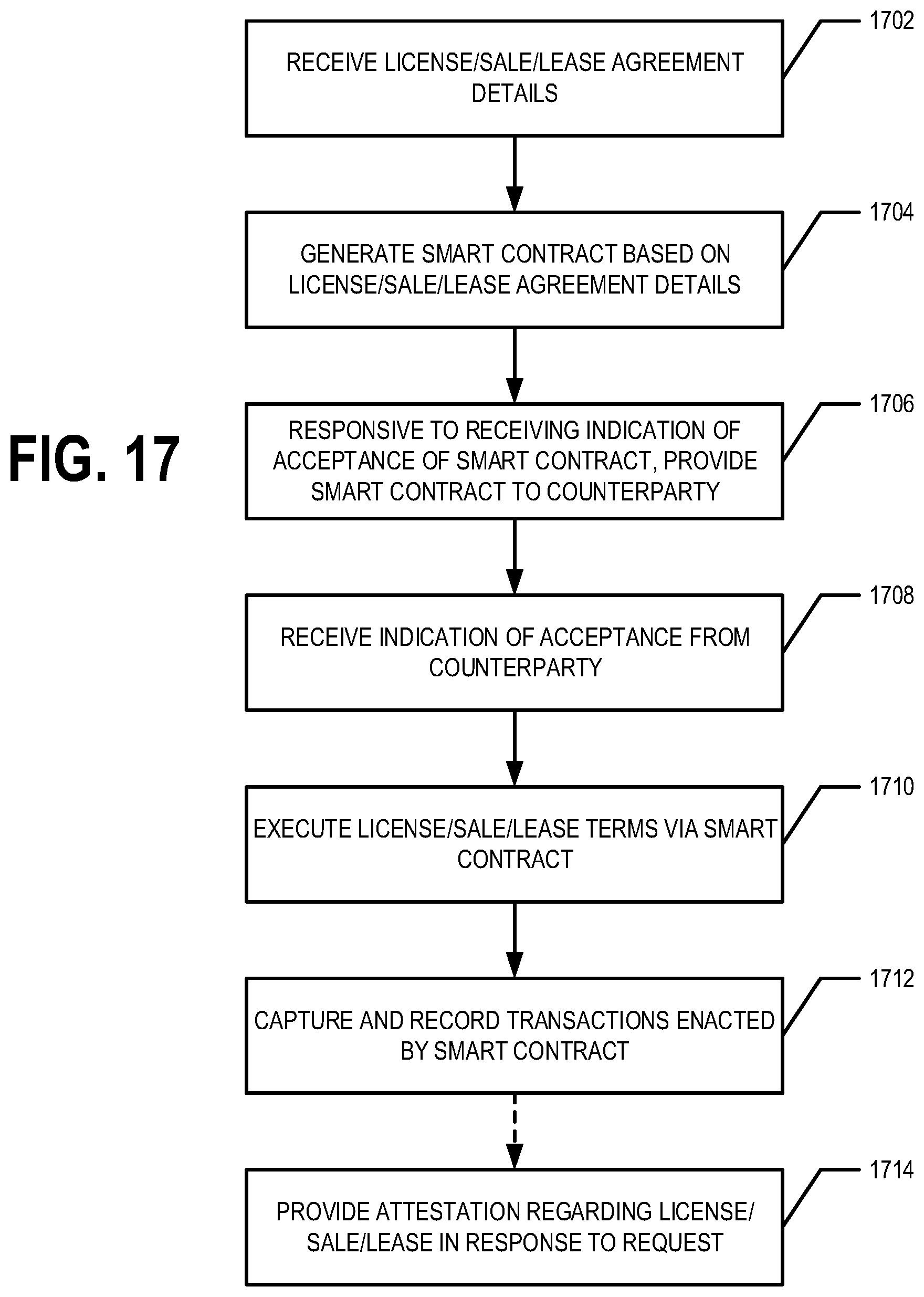 Patent US11810212 Figure 18 – Access controlled distributed ledger system for asset management