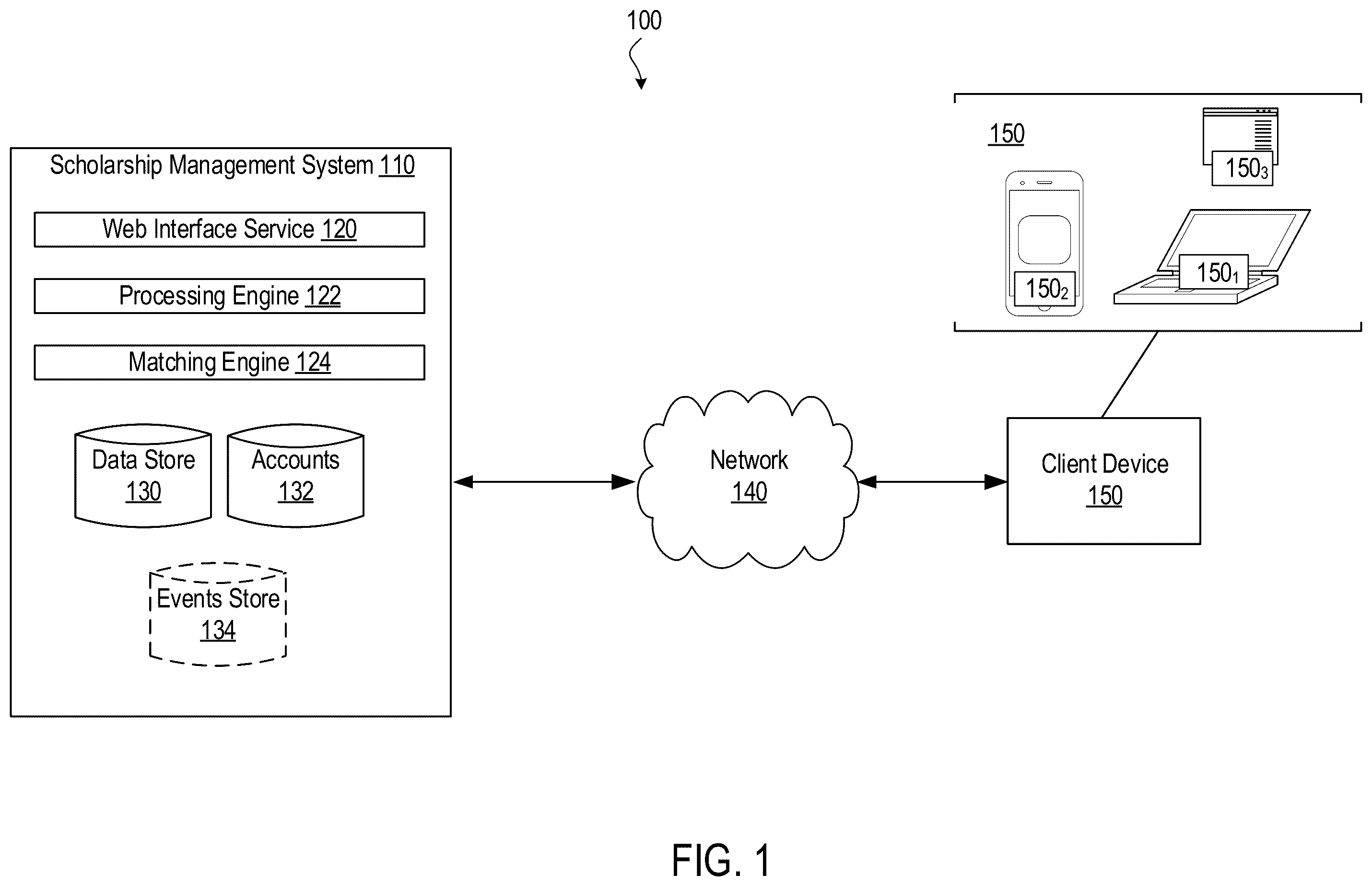 Patent US11810214 — Data management systems for scholarship programs — Figure 1