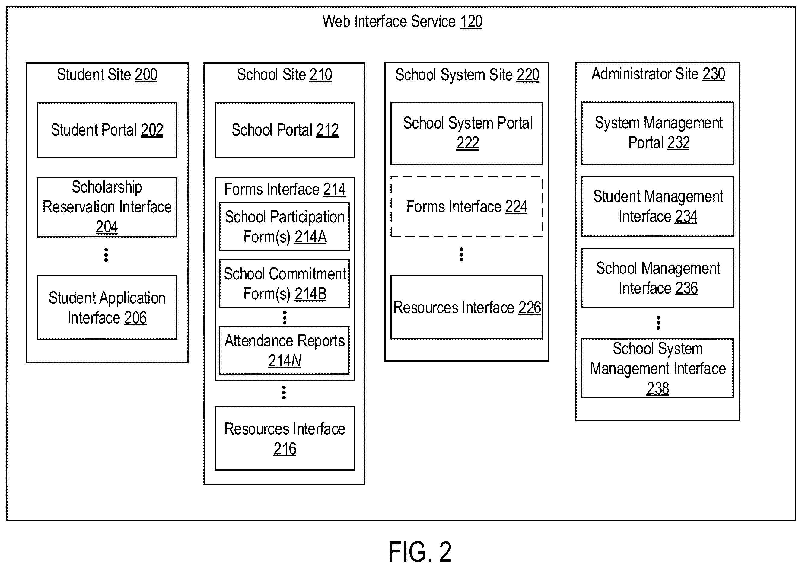 Patent US11810214 Figure 2 – Data management systems for scholarship programs