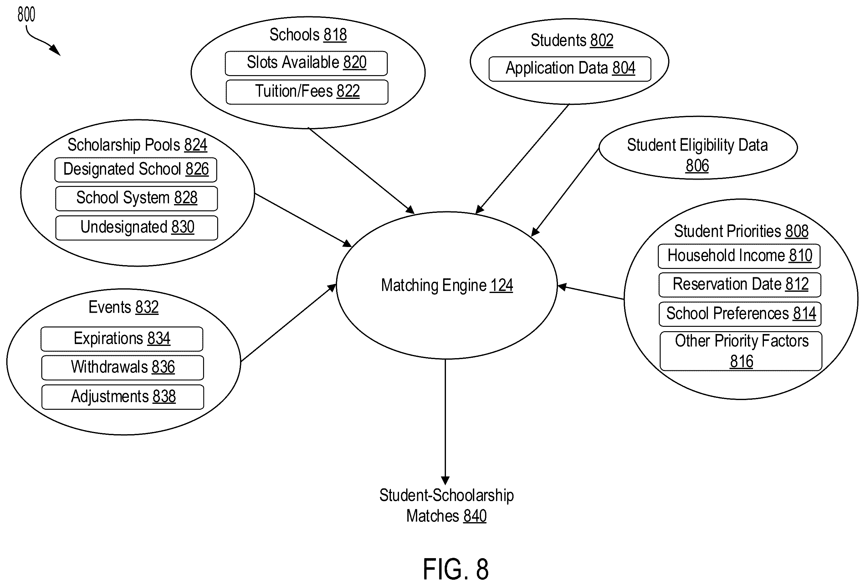 Patent US11810214 Figure 10 – Data management systems for scholarship programs