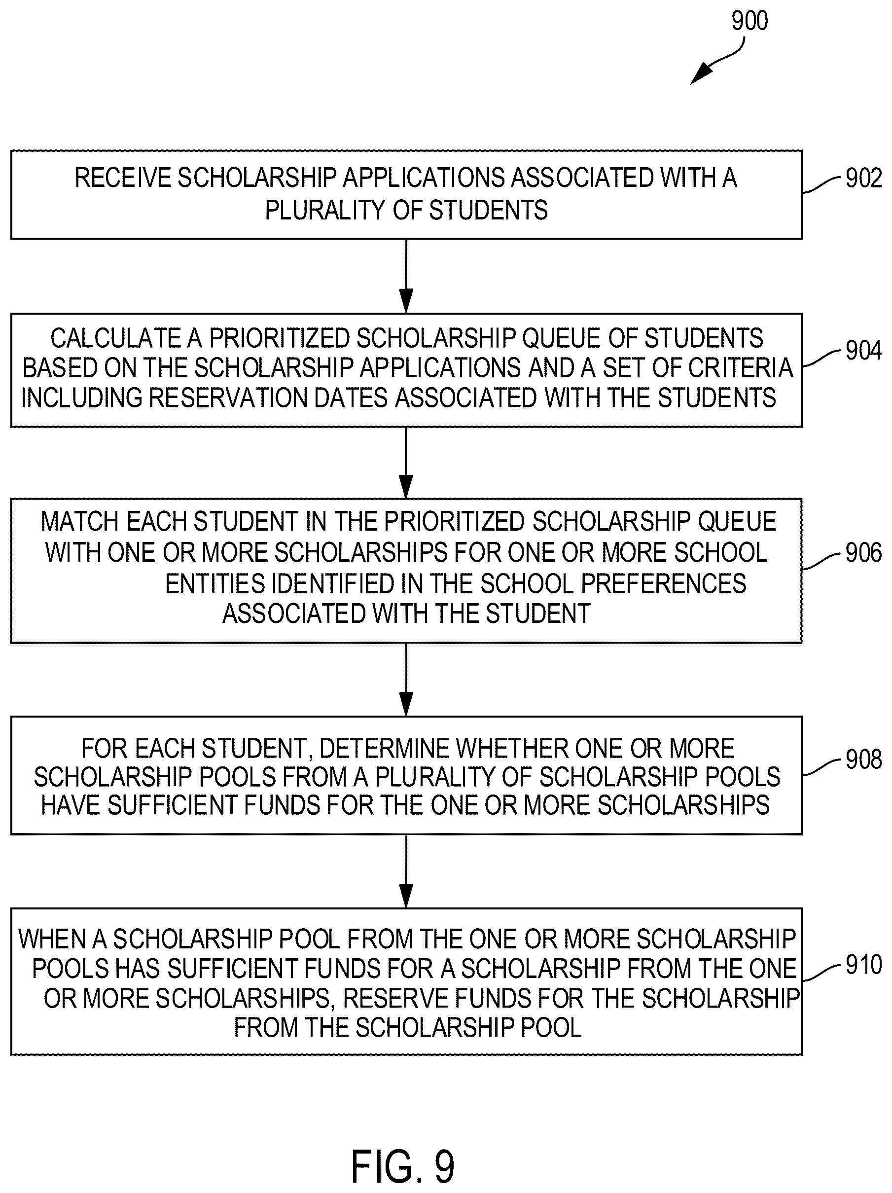 Patent US11810214 Figure 11 – Data management systems for scholarship programs