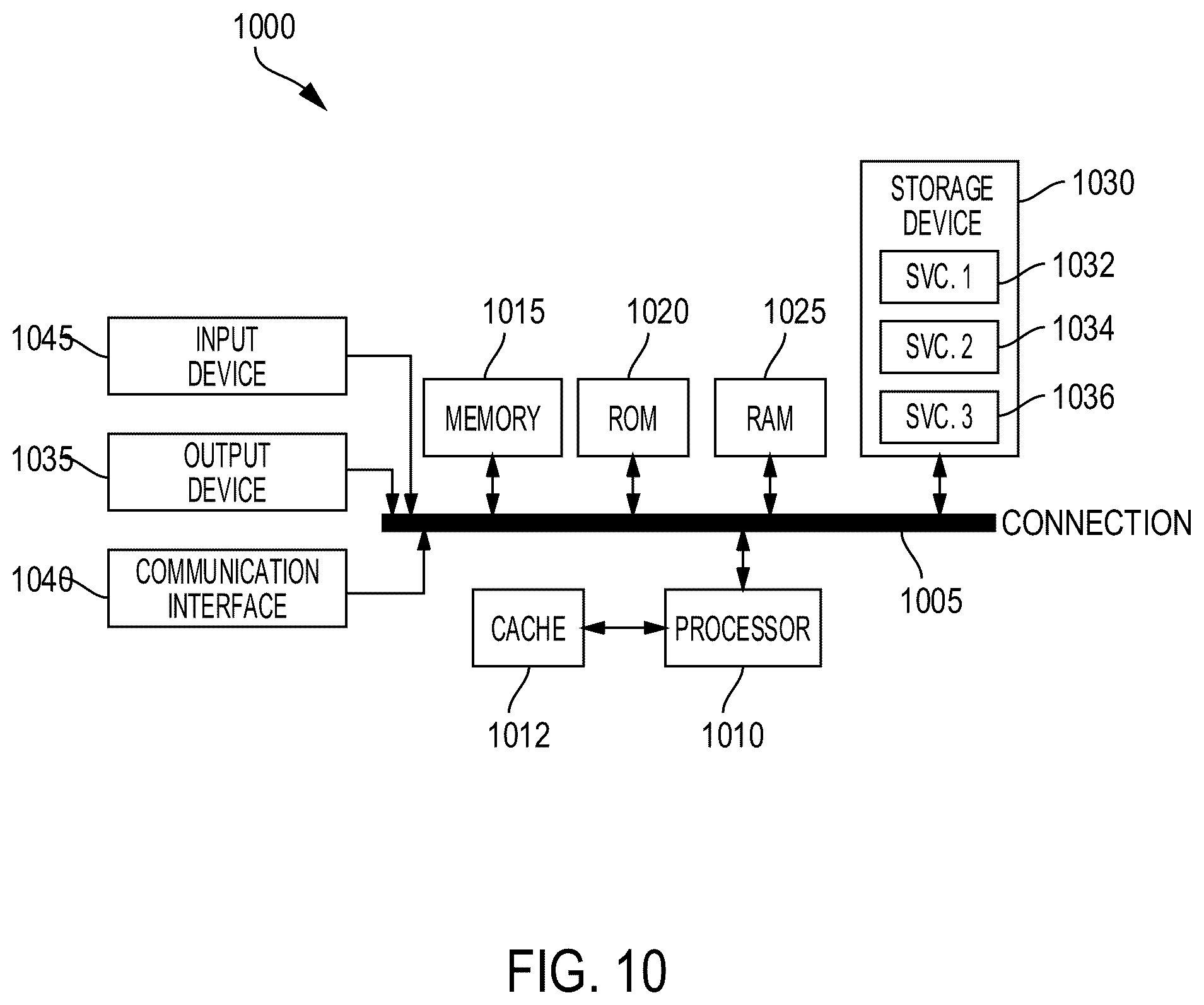 Patent US11810214 Figure 12 – Data management systems for scholarship programs