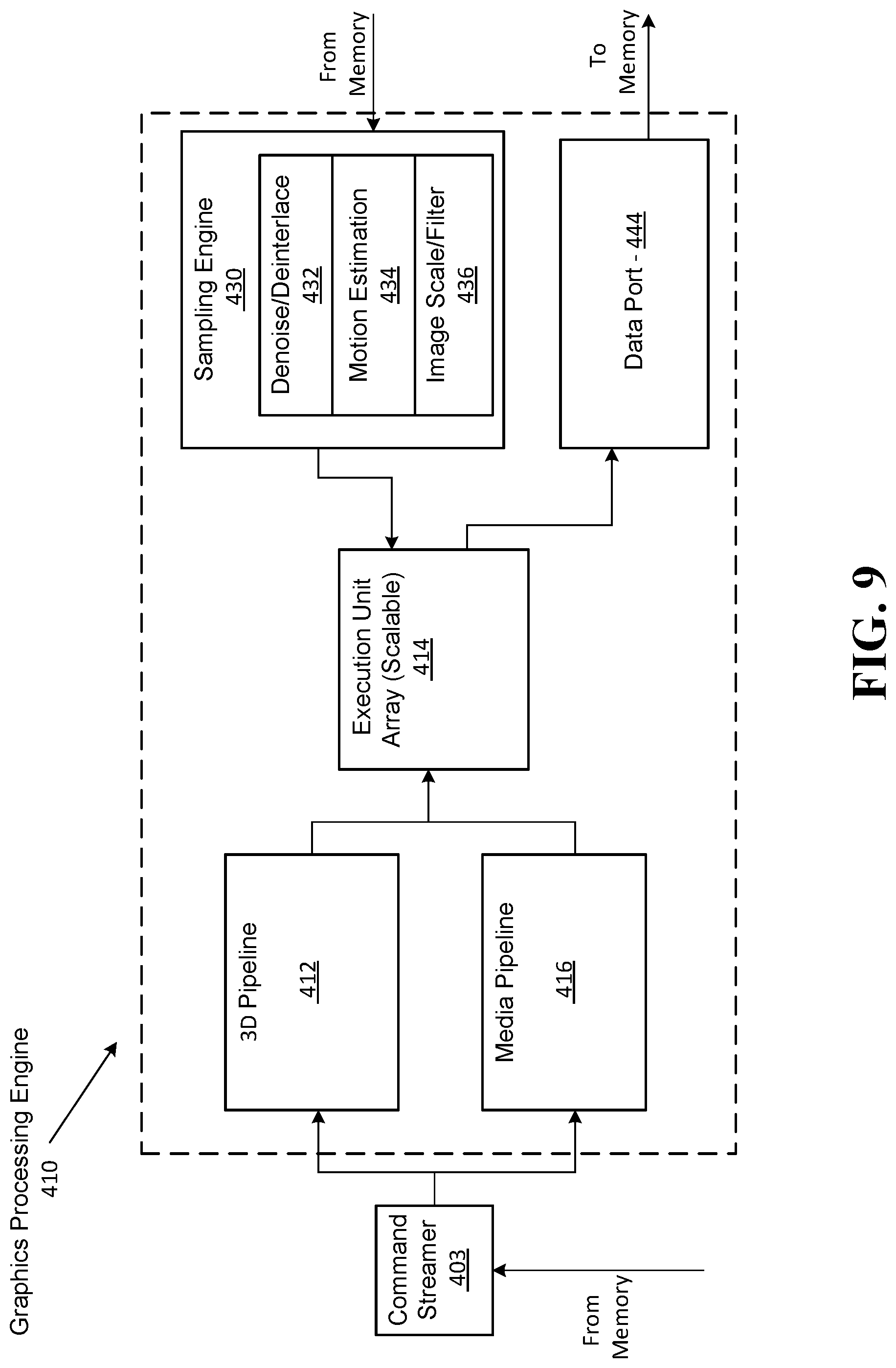 Patent US11810222 Figure 7 – Dedicated hardware unit to offload blending of values from memory