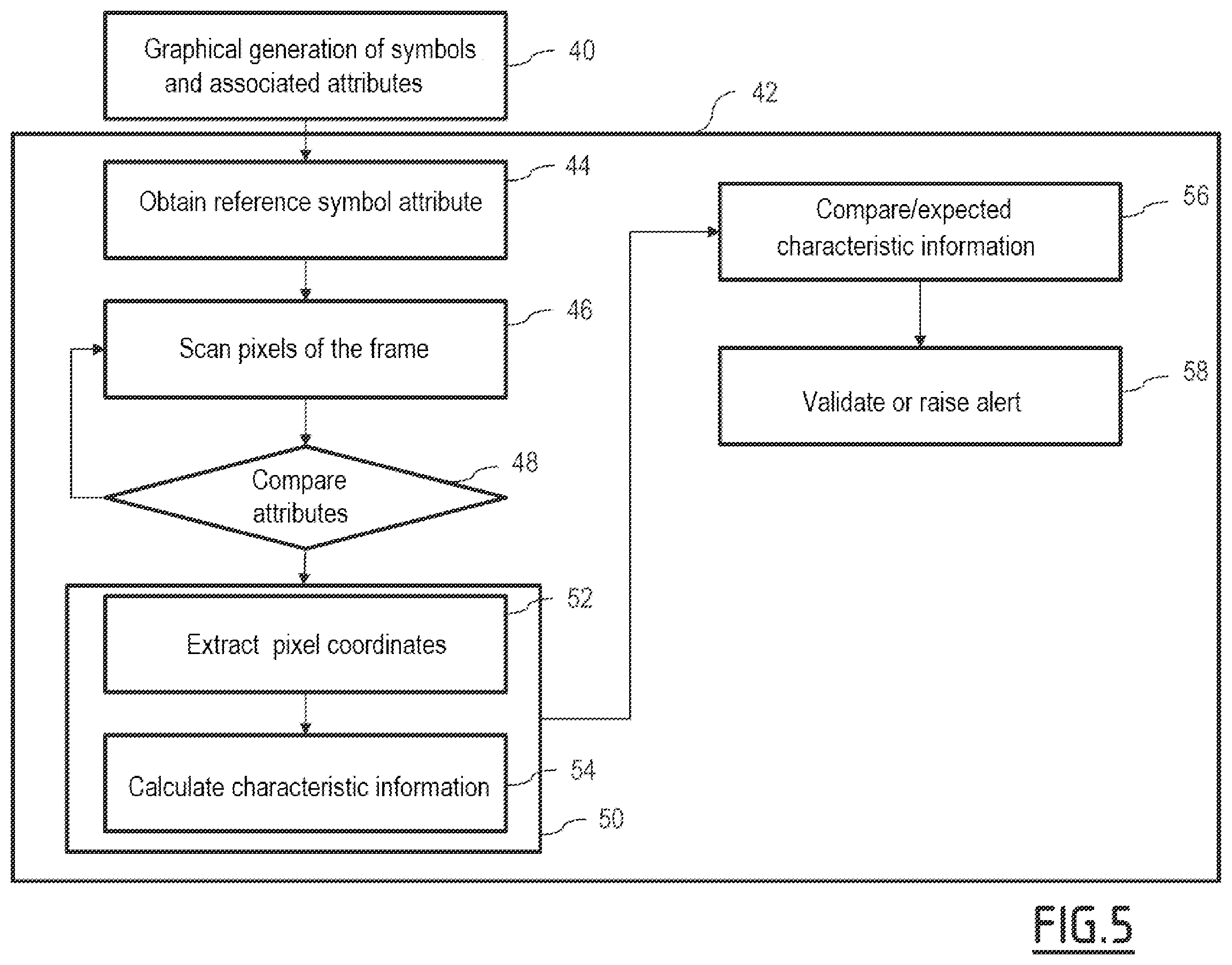 Patent US11810230 Figure 5 – Method and system for validating the graphical generation of symbols to display