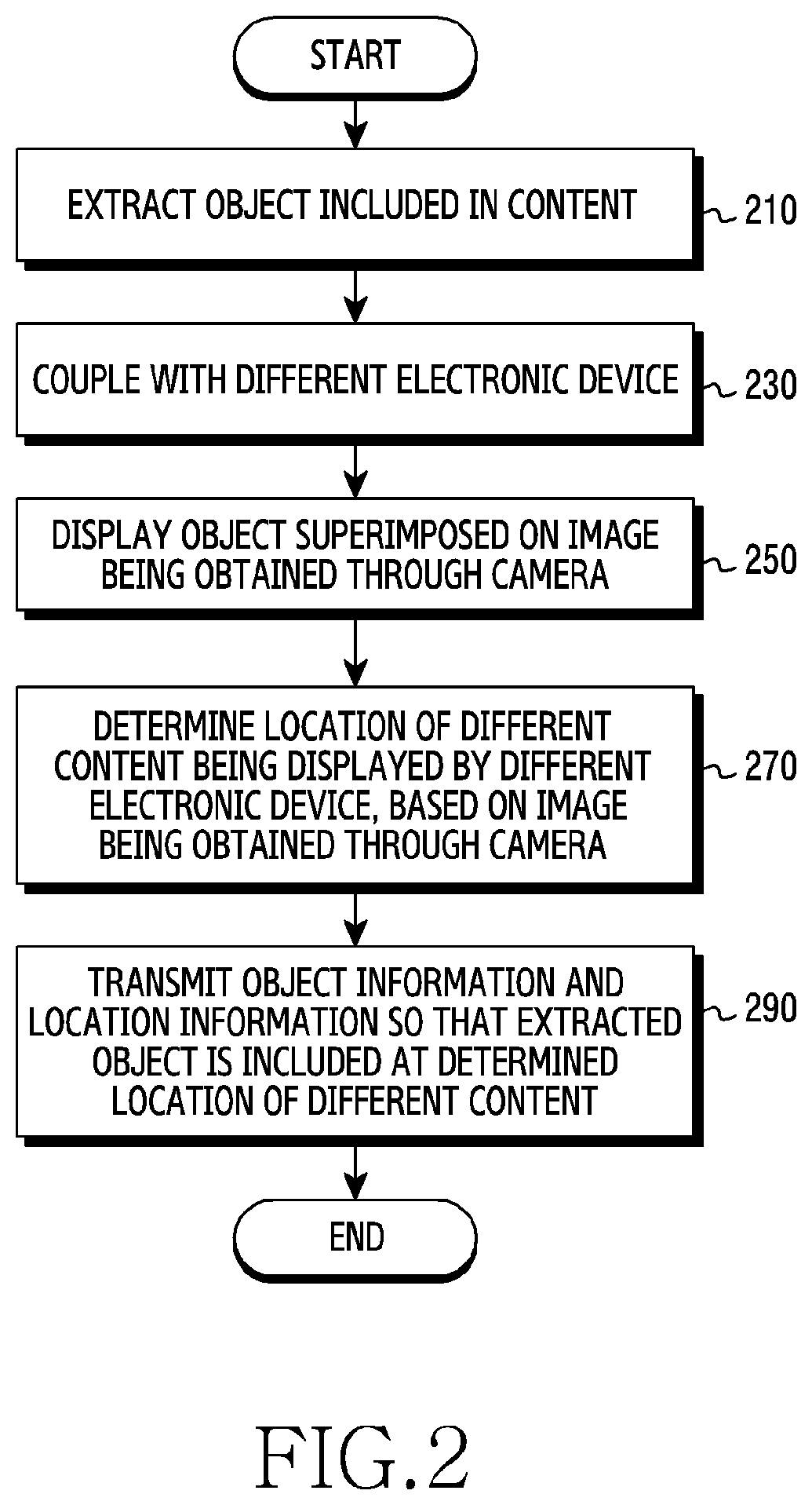 Patent US11810231 Figure 2 – Electronic device and method for editing content of external device