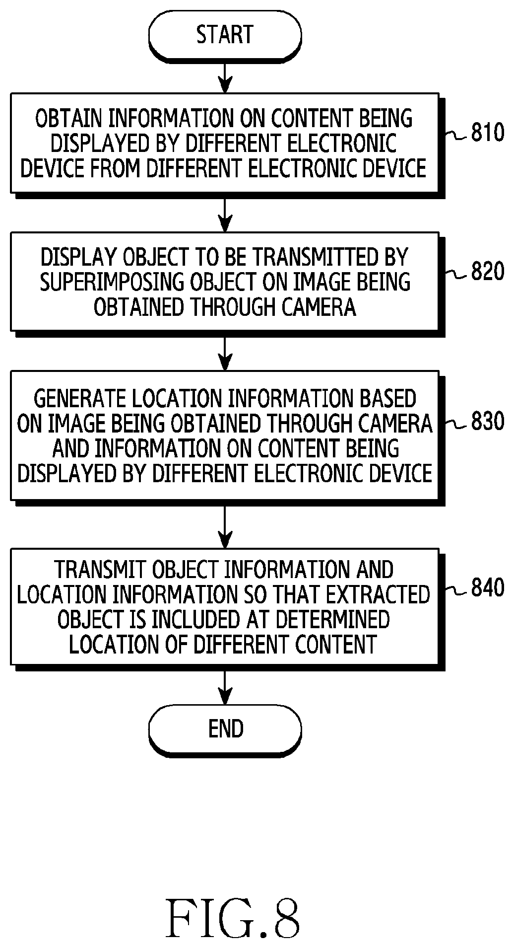 Patent US11810231 Figure 8 – Electronic device and method for editing content of external device