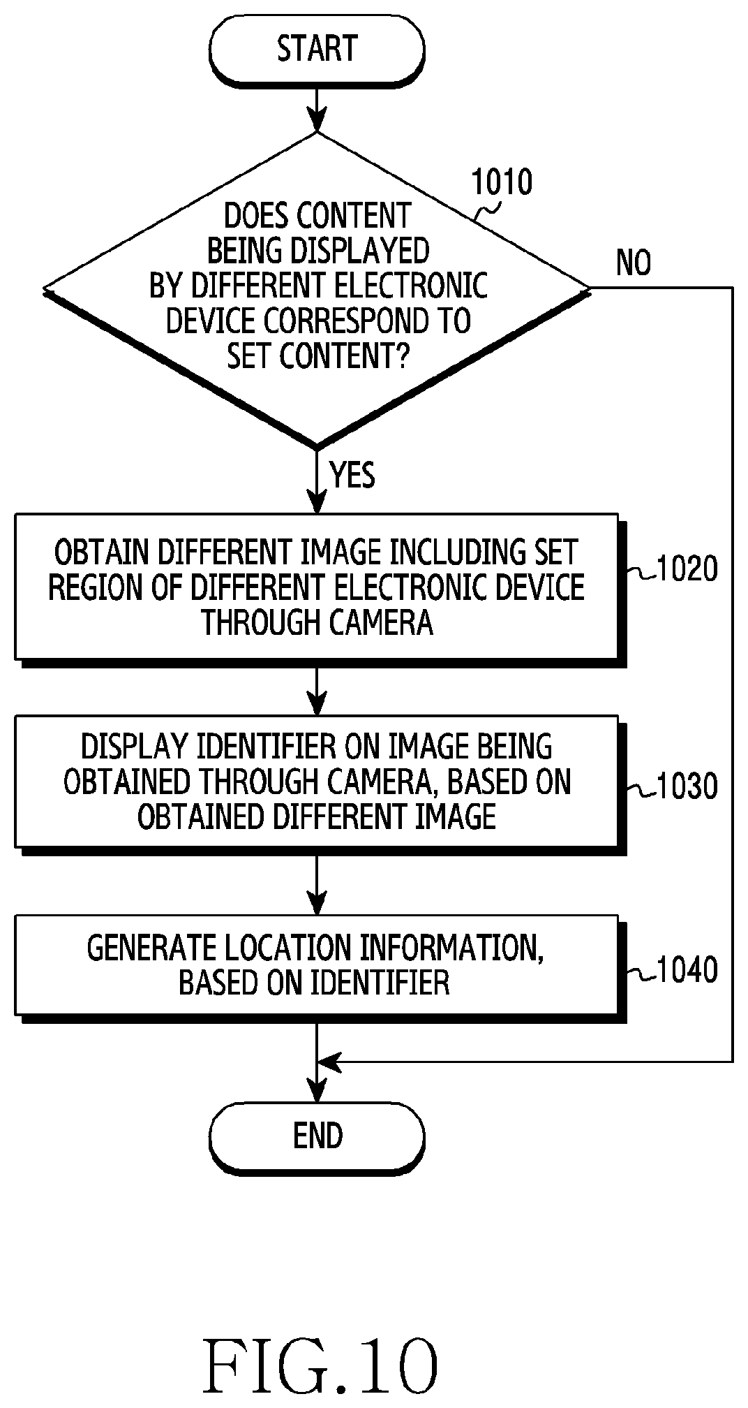 Patent US11810231 Figure 10 – Electronic device and method for editing content of external device