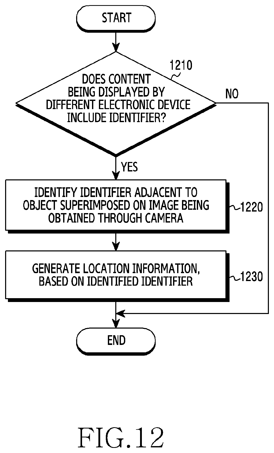 Patent US11810231 Figure 12 – Electronic device and method for editing content of external device