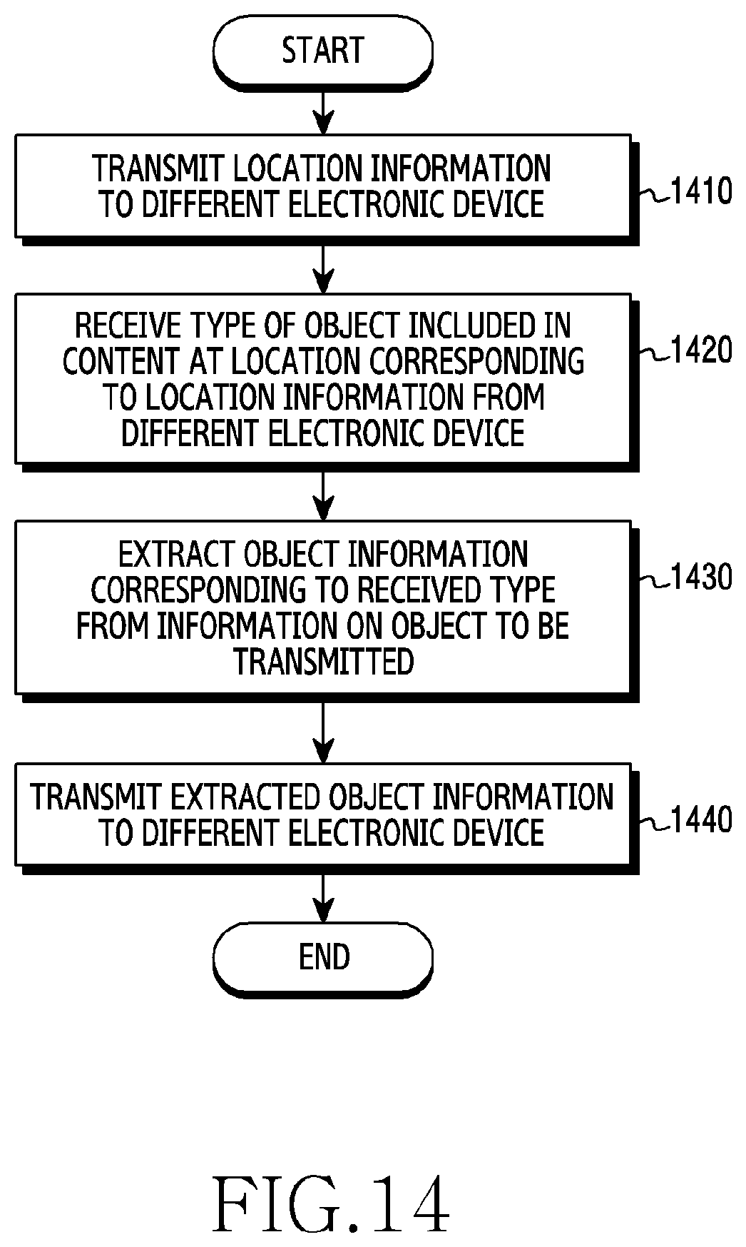 Patent US11810231 Figure 14 – Electronic device and method for editing content of external device
