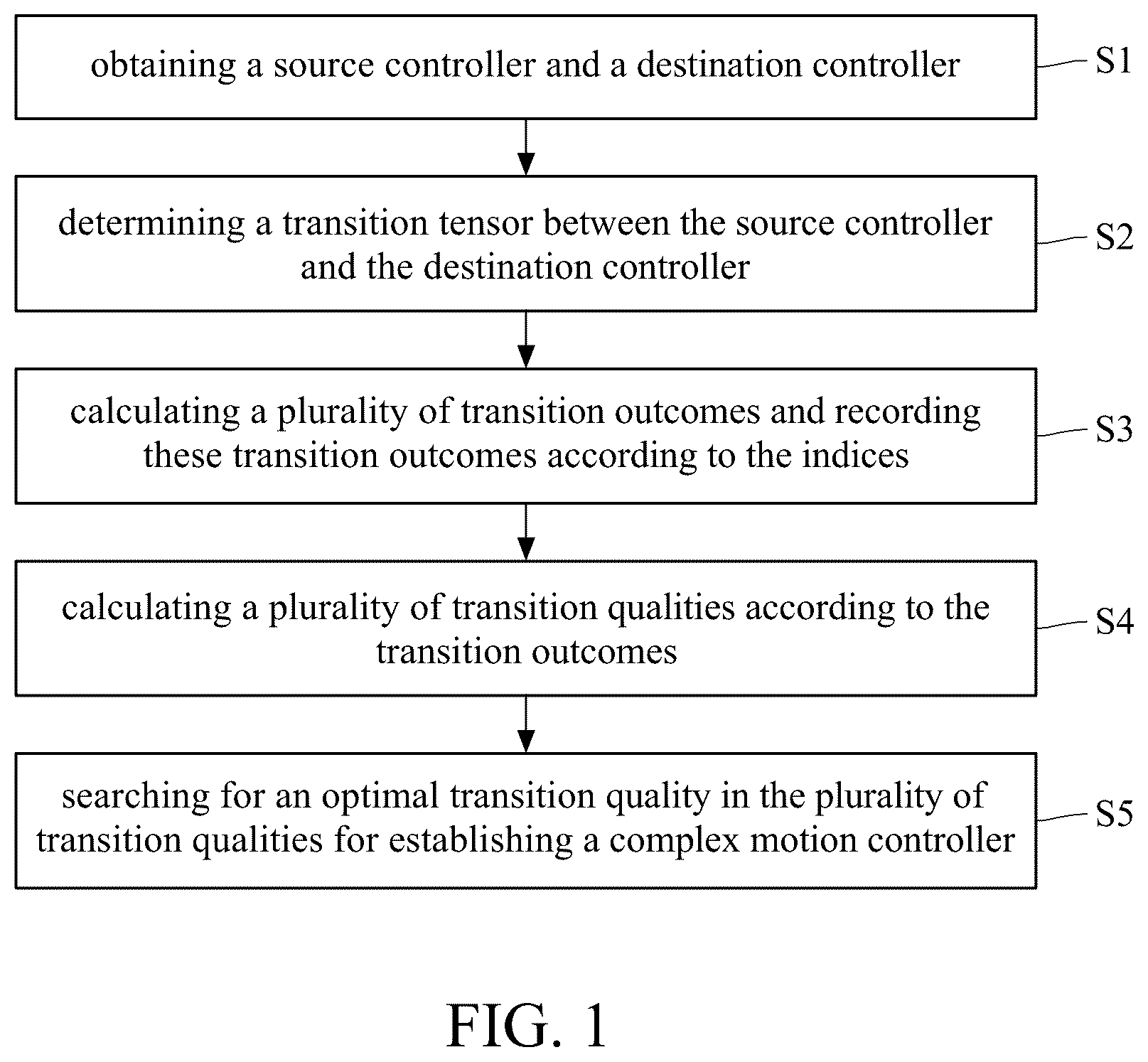 Patent US11810235 — Method for establishing complex motion controller — Figure 1