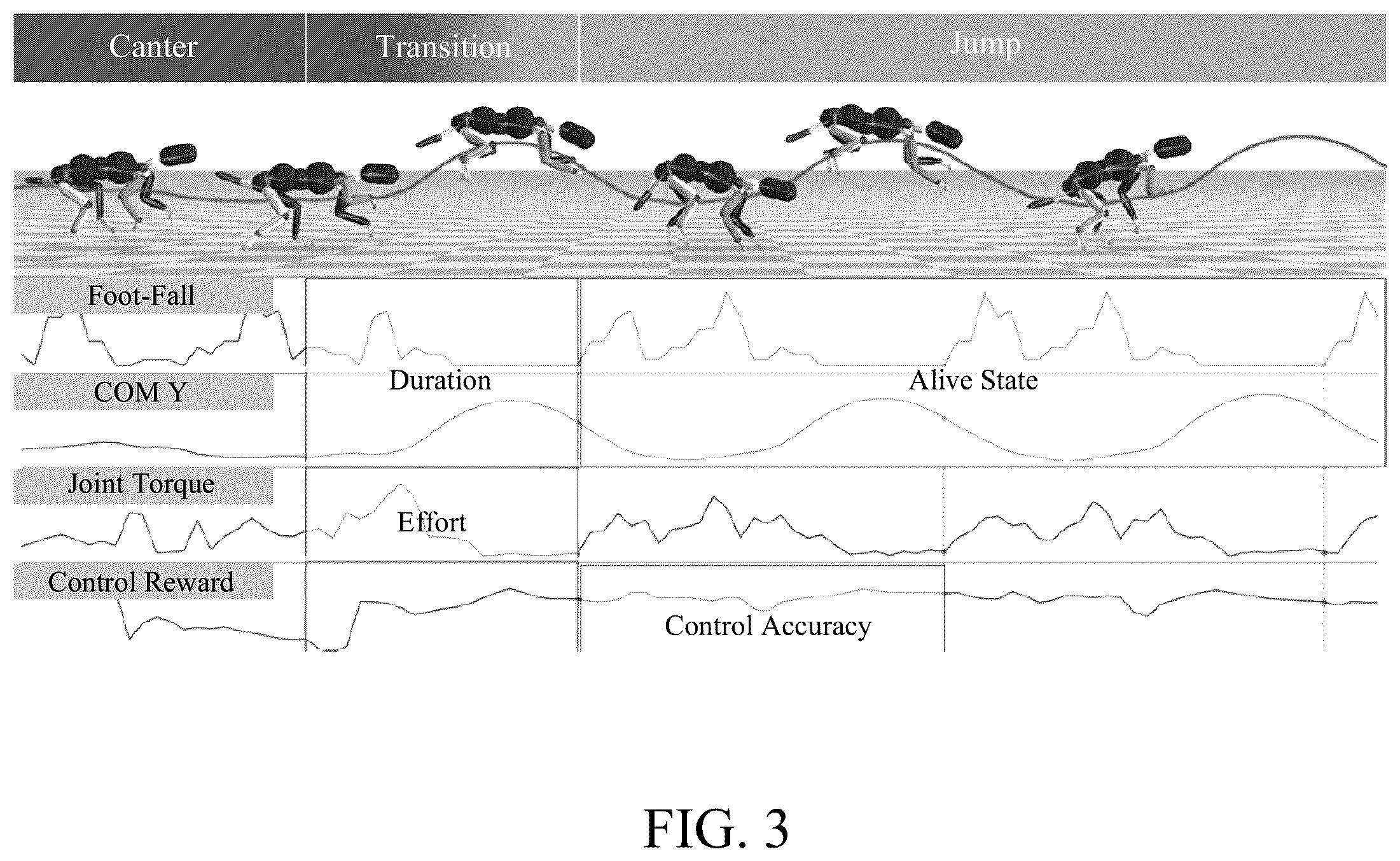 Patent US11810235 Figure 3 – Method for establishing complex motion controller