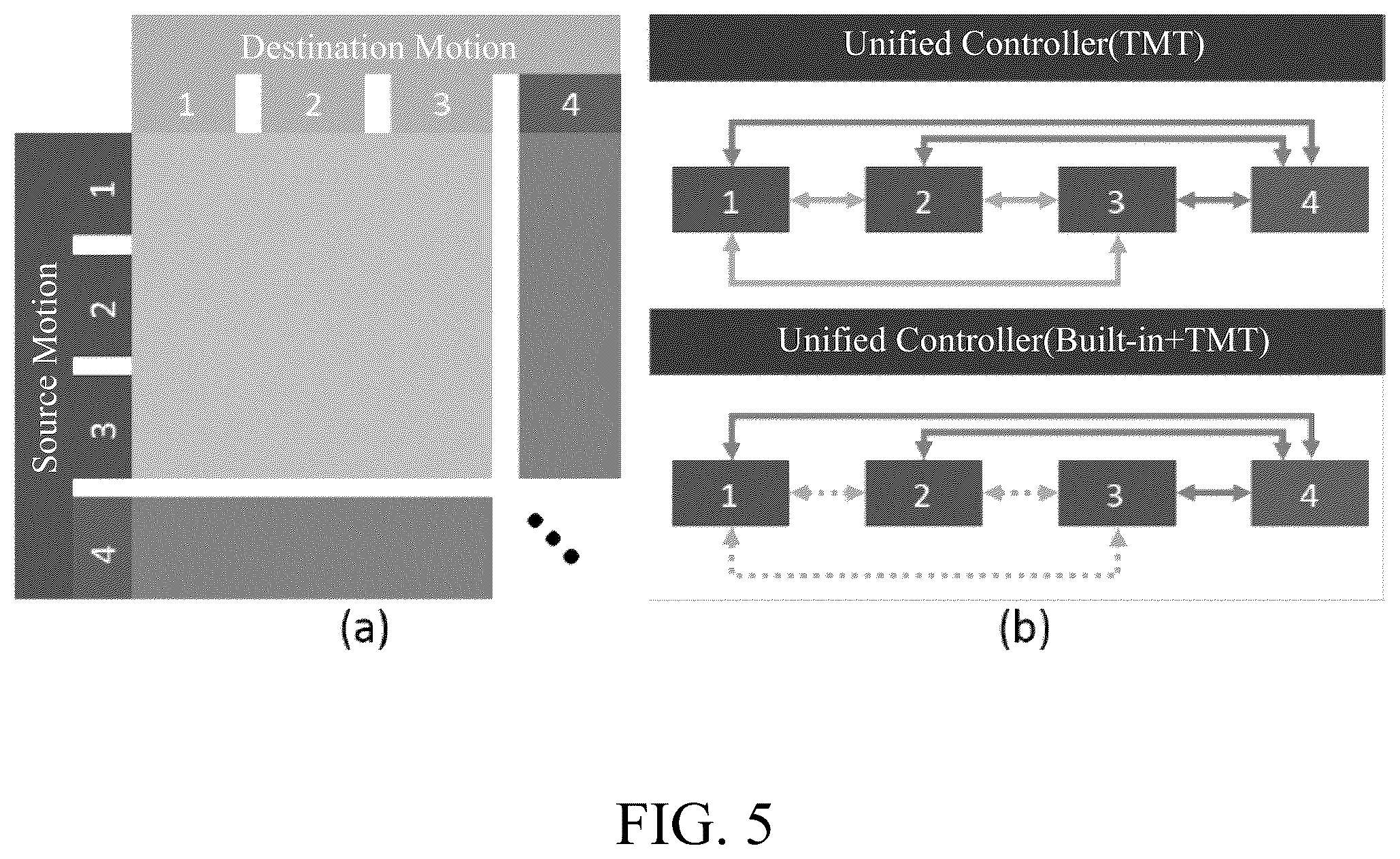 Patent US11810235 Figure 5 – Method for establishing complex motion controller