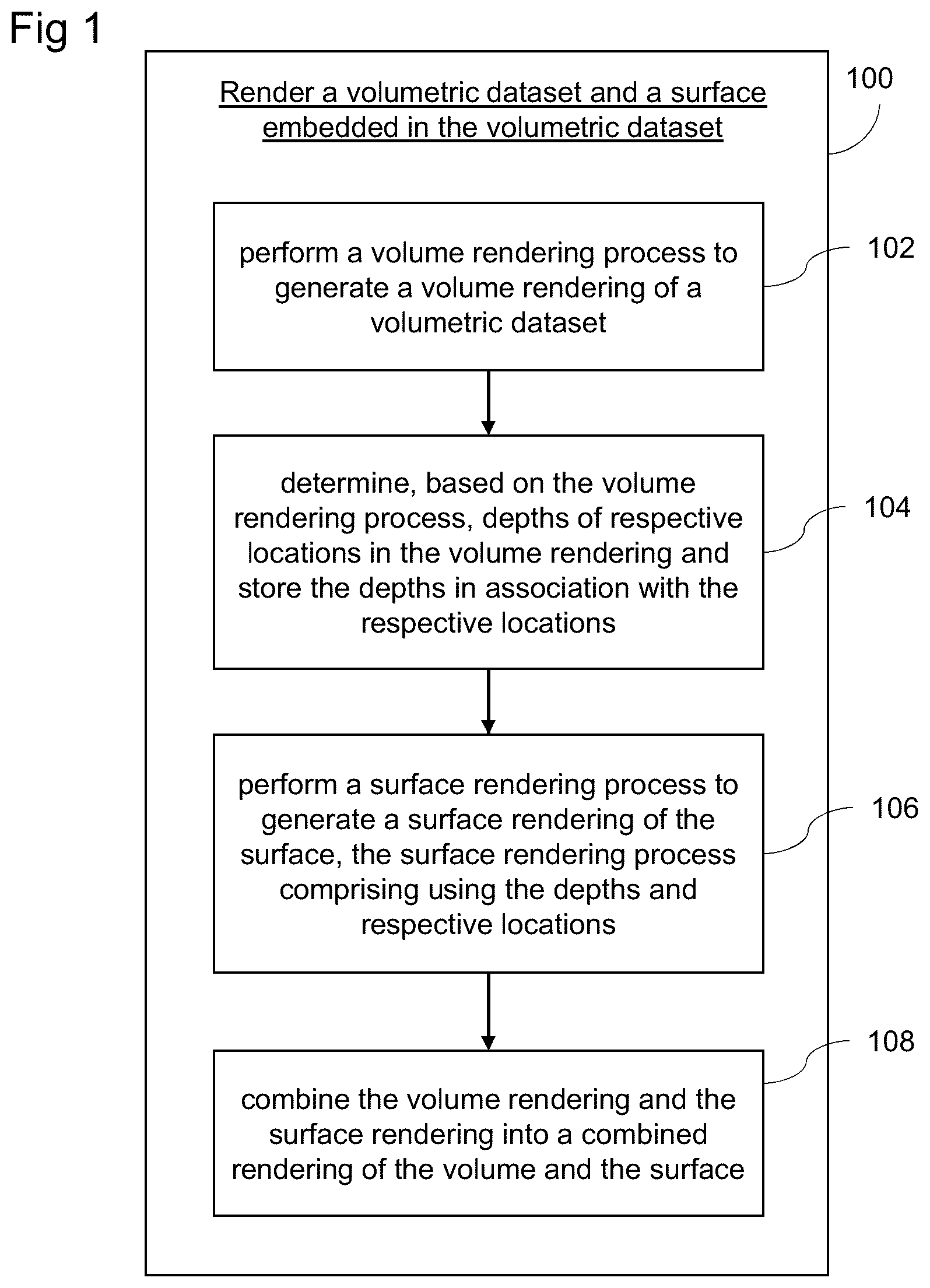 Patent US11810243 Figure 1 – Method of rendering a volume and a surface embedded in the volume