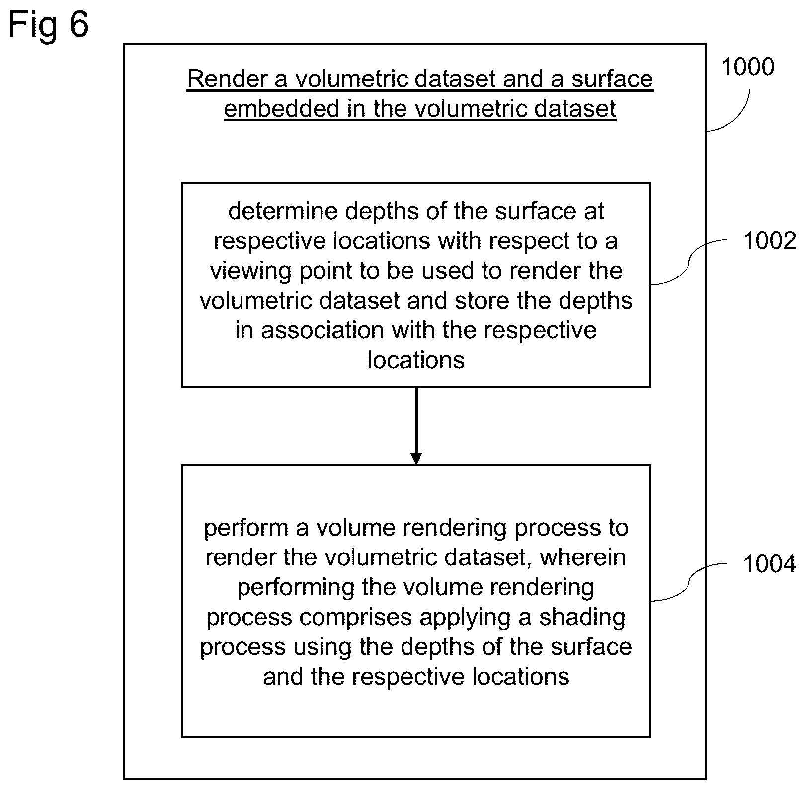 Patent US11810243 Figure 6 – Method of rendering a volume and a surface embedded in the volume