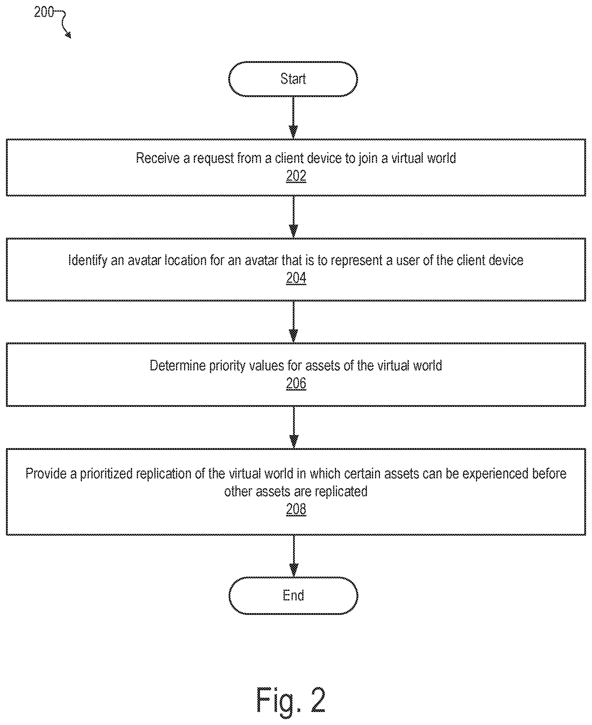 Patent US11810245 Figure 2 – Methods and systems for prioritized replication of a virtual world