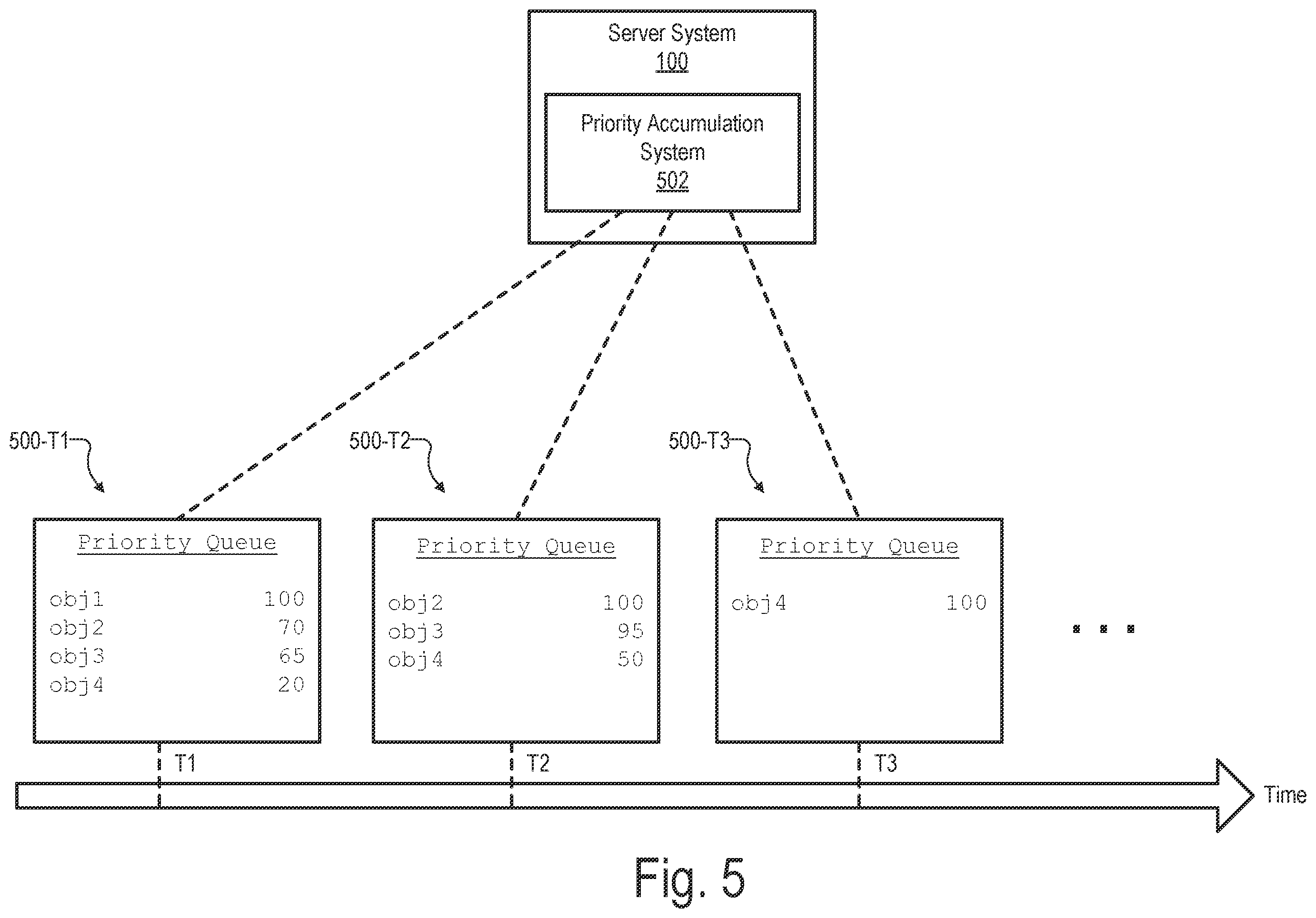 Patent US11810245 Figure 5 – Methods and systems for prioritized replication of a virtual world