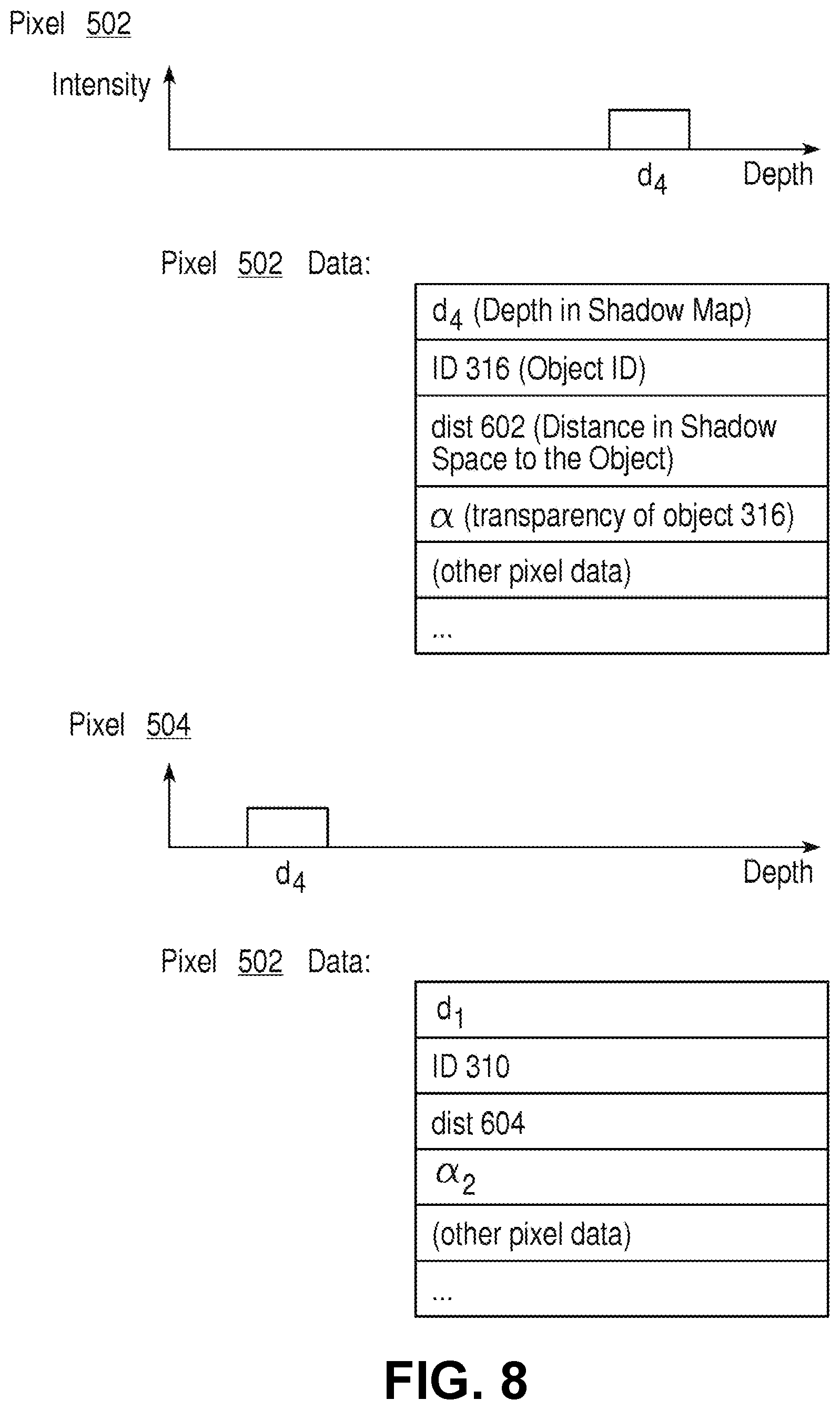 Patent US11810248 Figure 8 – Method for processing image data to provide for soft shadow effects using shadow depth information