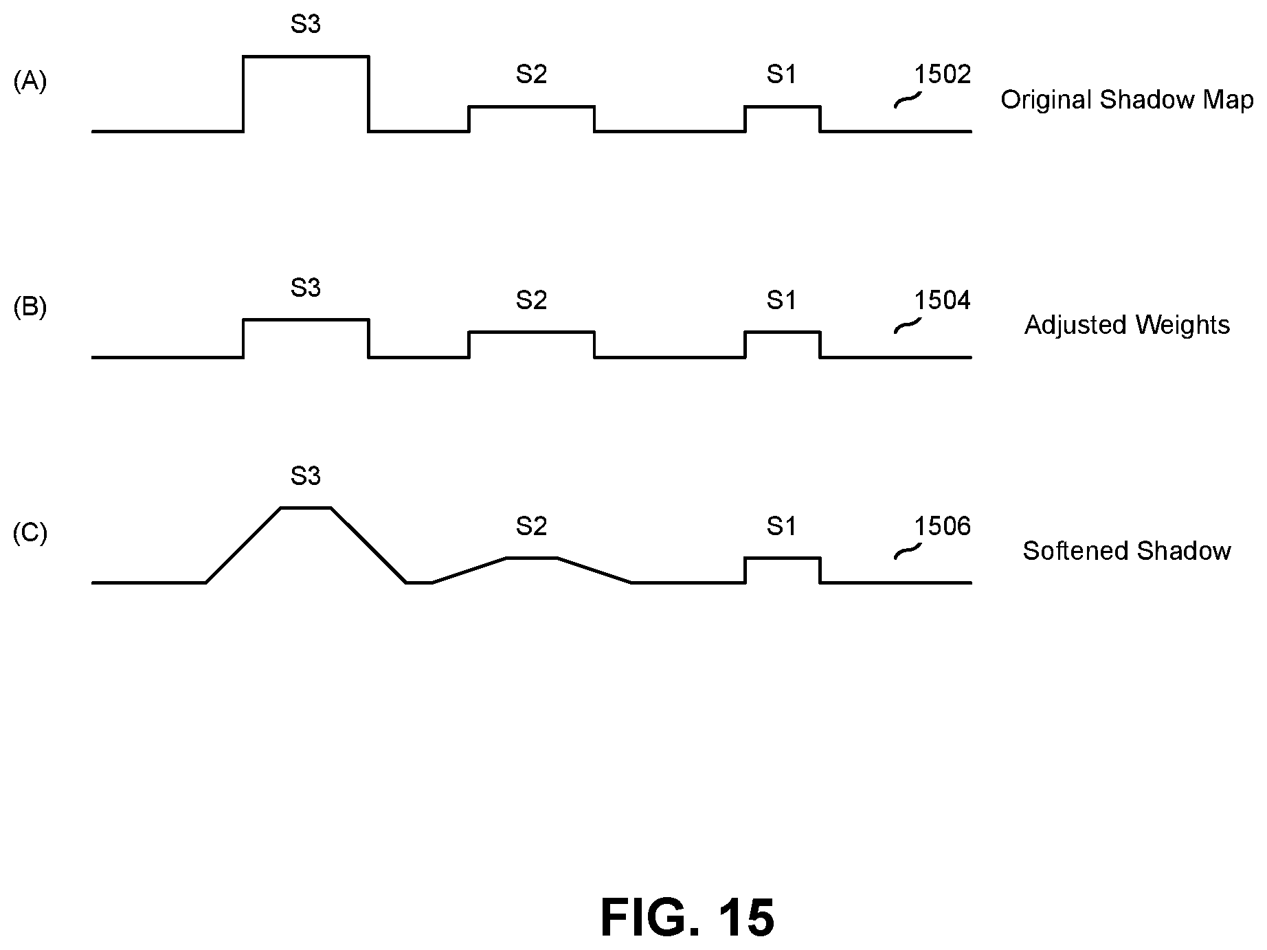 Patent US11810248 Figure 15 – Method for processing image data to provide for soft shadow effects using shadow depth information