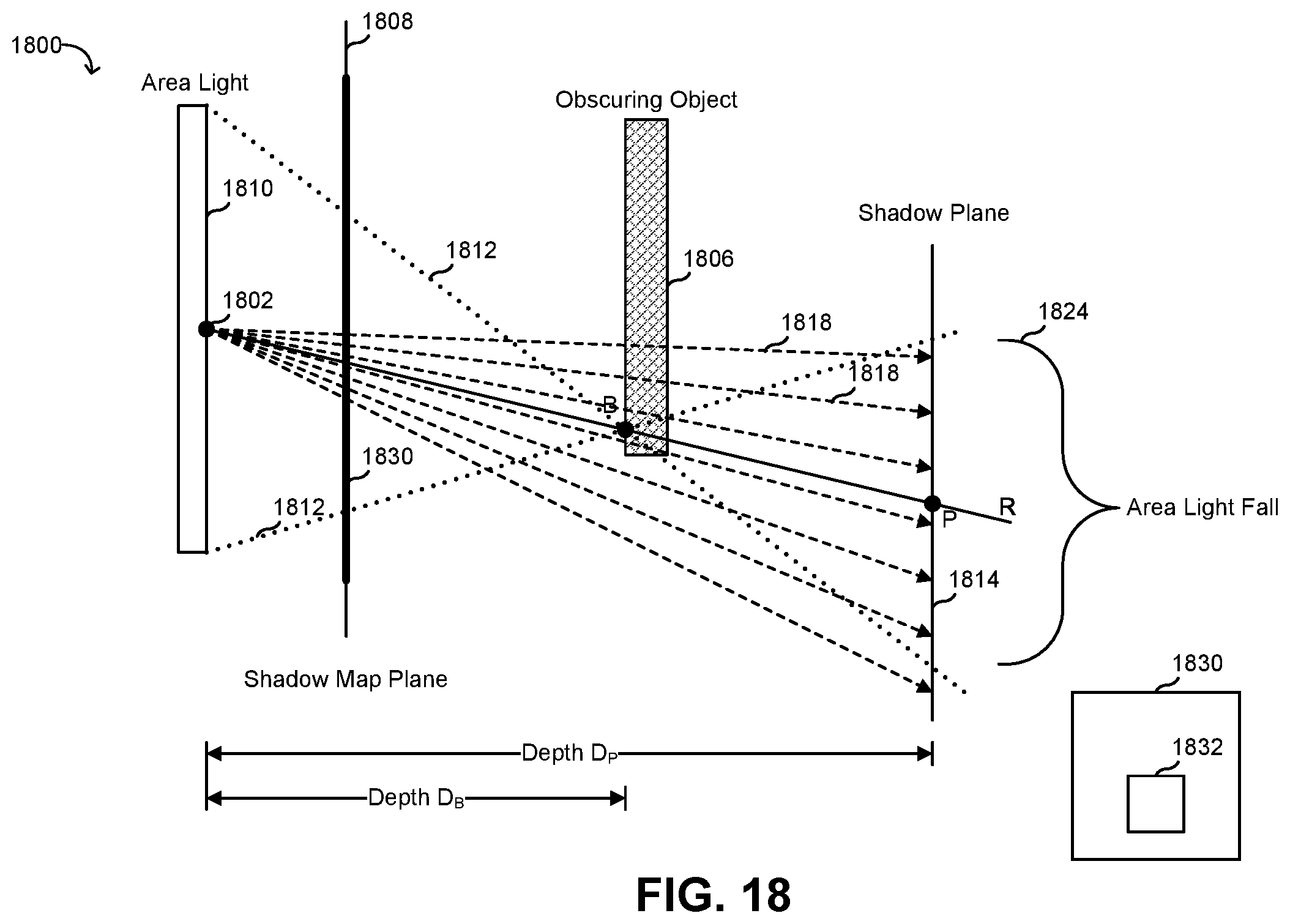 Patent US11810248 Figure 18 – Method for processing image data to provide for soft shadow effects using shadow depth information