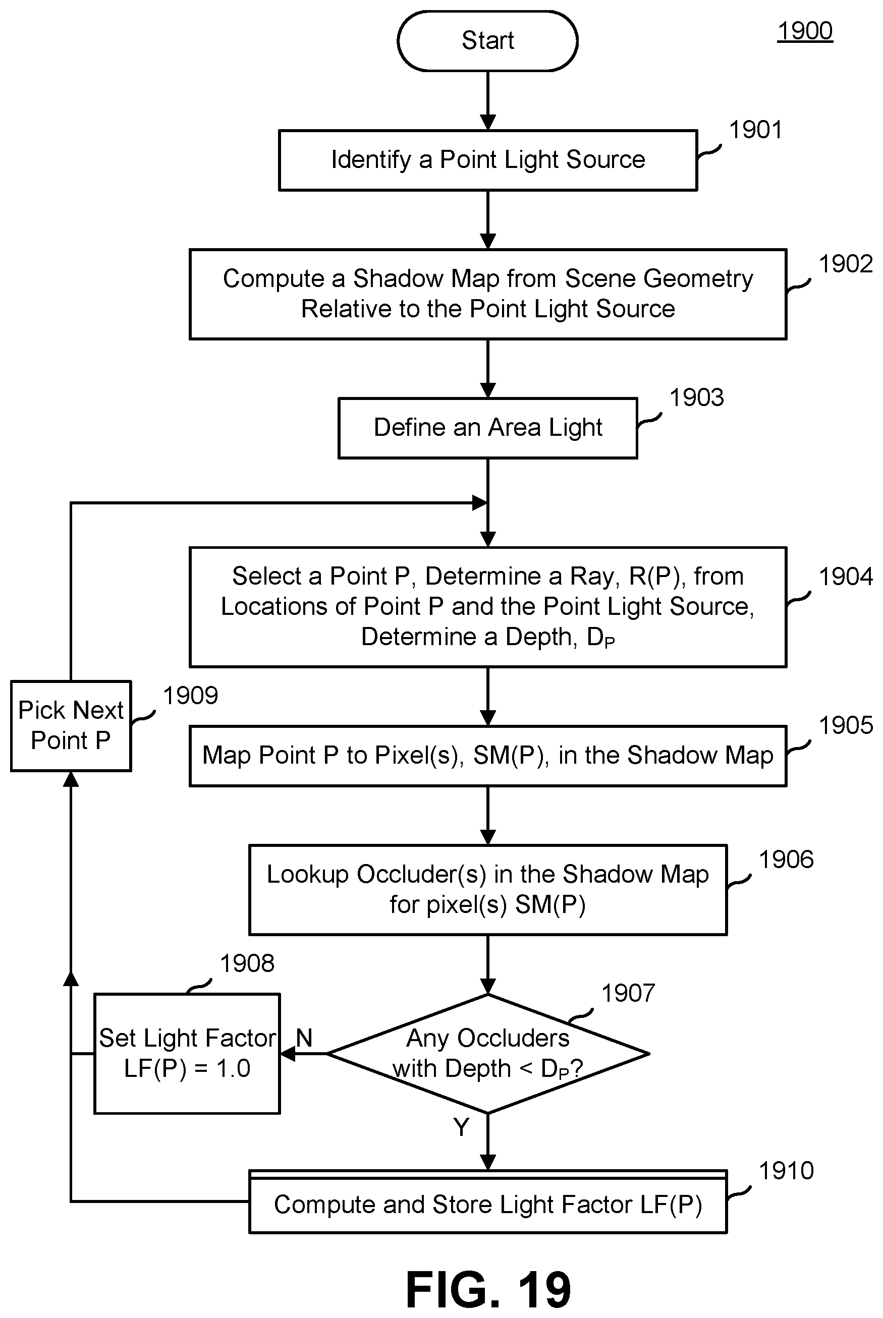 Patent US11810248 Figure 19 – Method for processing image data to provide for soft shadow effects using shadow depth information