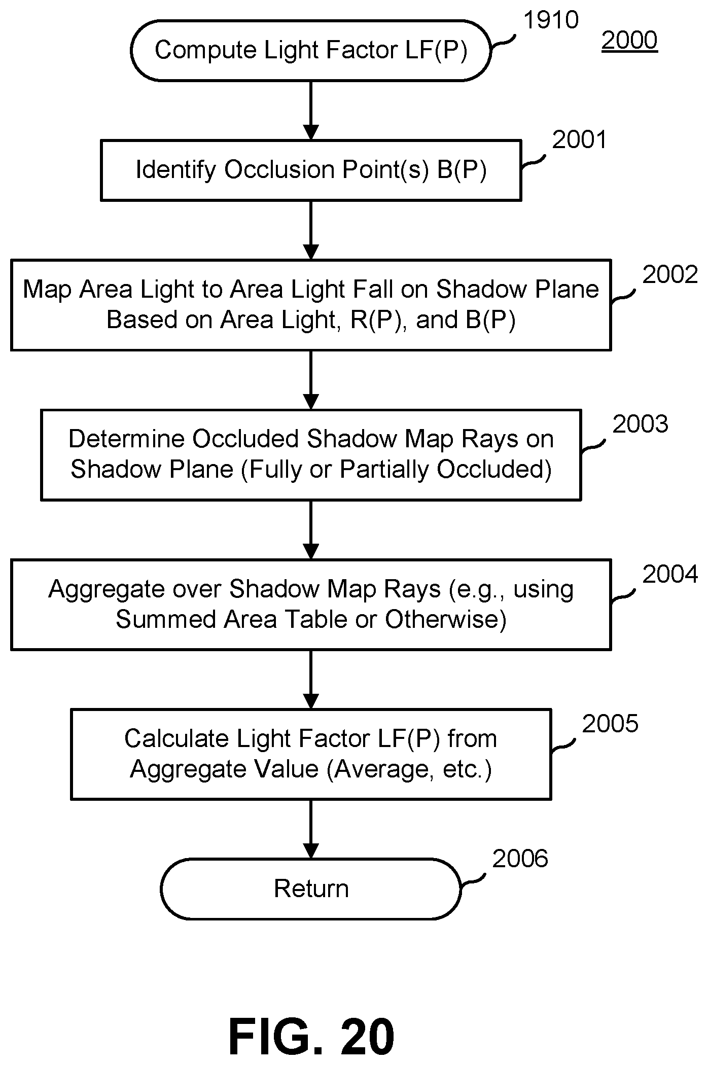 Patent US11810248 Figure 20 – Method for processing image data to provide for soft shadow effects using shadow depth information