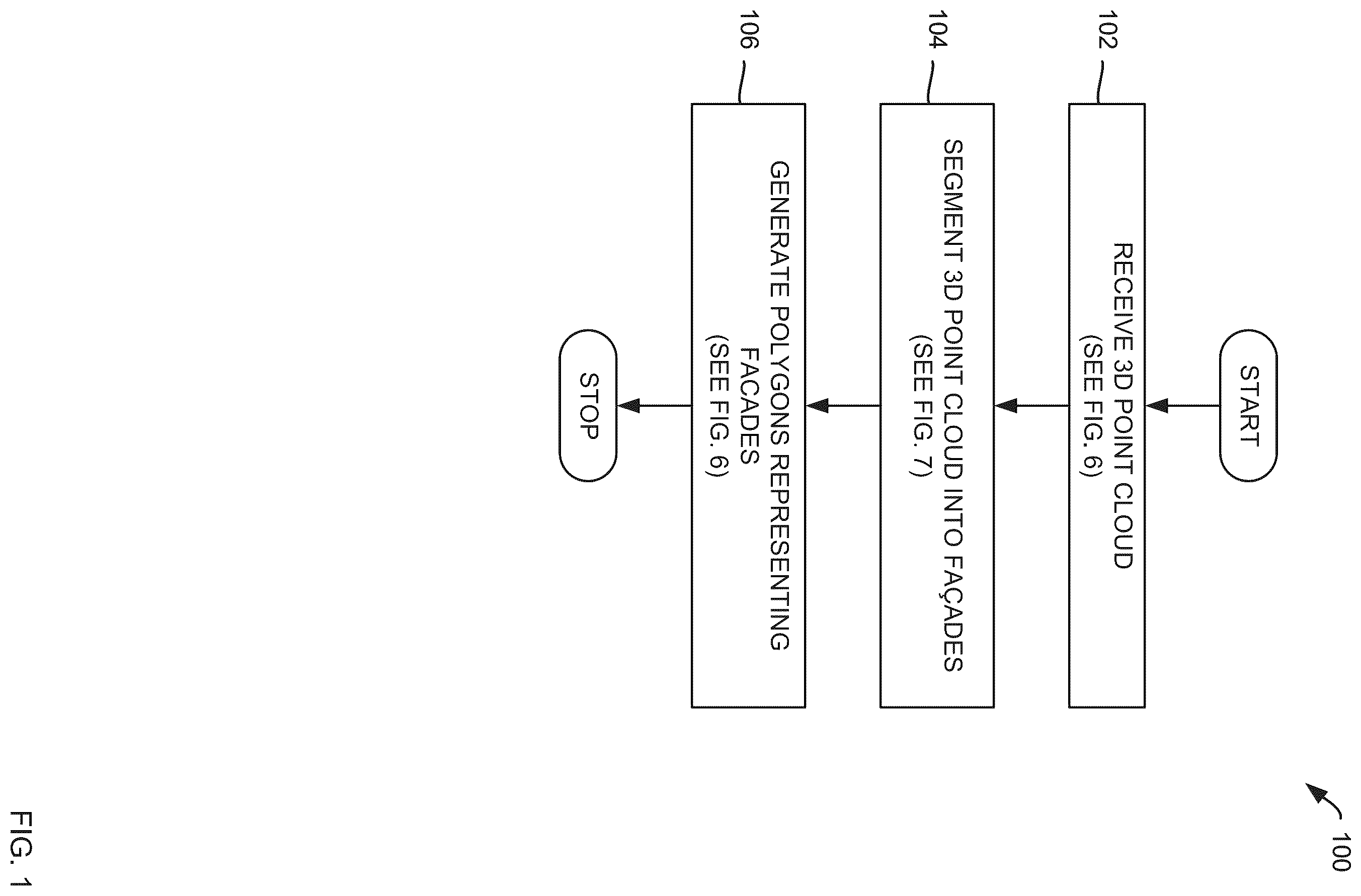 Patent US11810249 Figure 1 – 3D point cloud processing