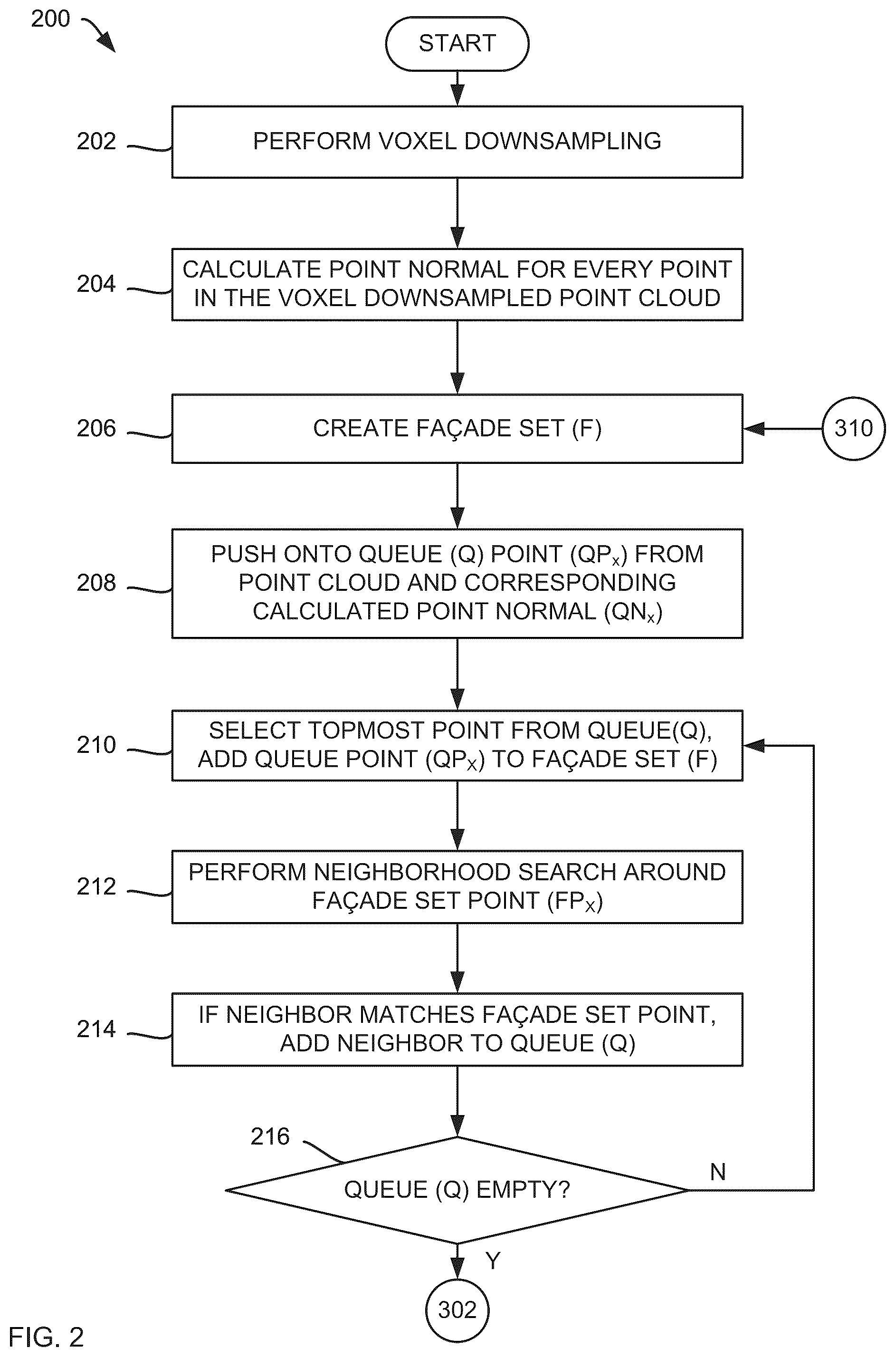 Patent US11810249 Figure 2 – 3D point cloud processing